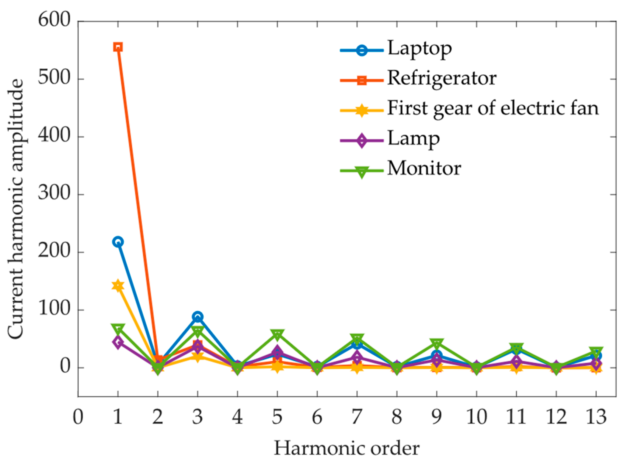 Energies 16 04805 g003