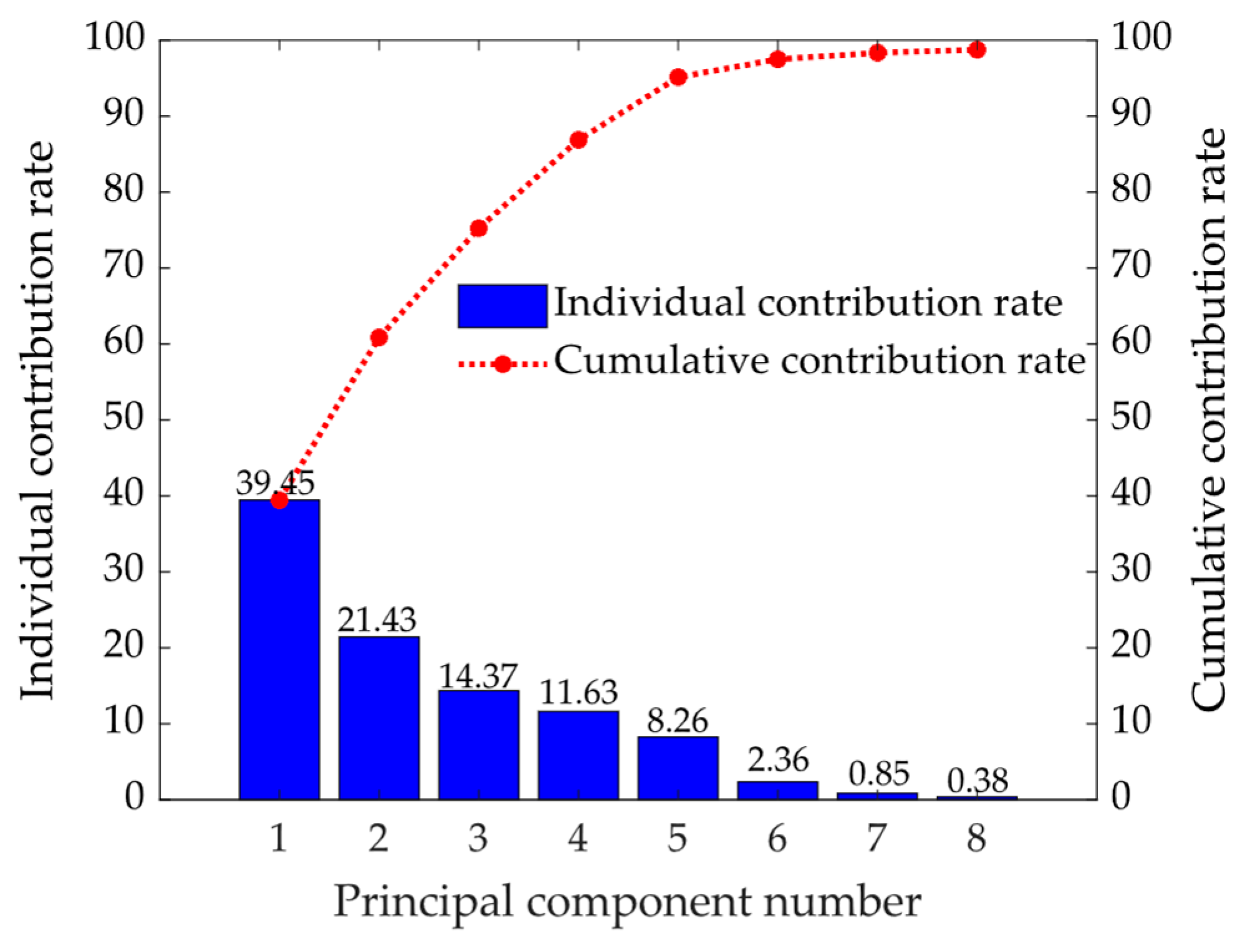 Energies 16 04805 g006