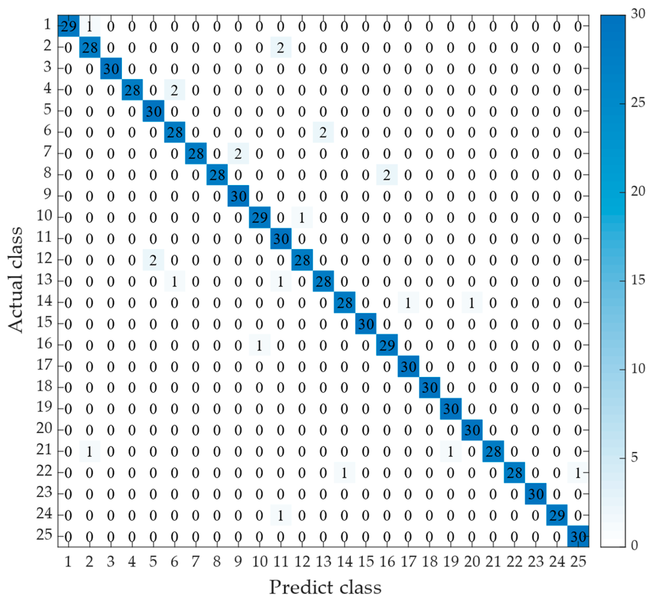 Energies 16 04805 g007