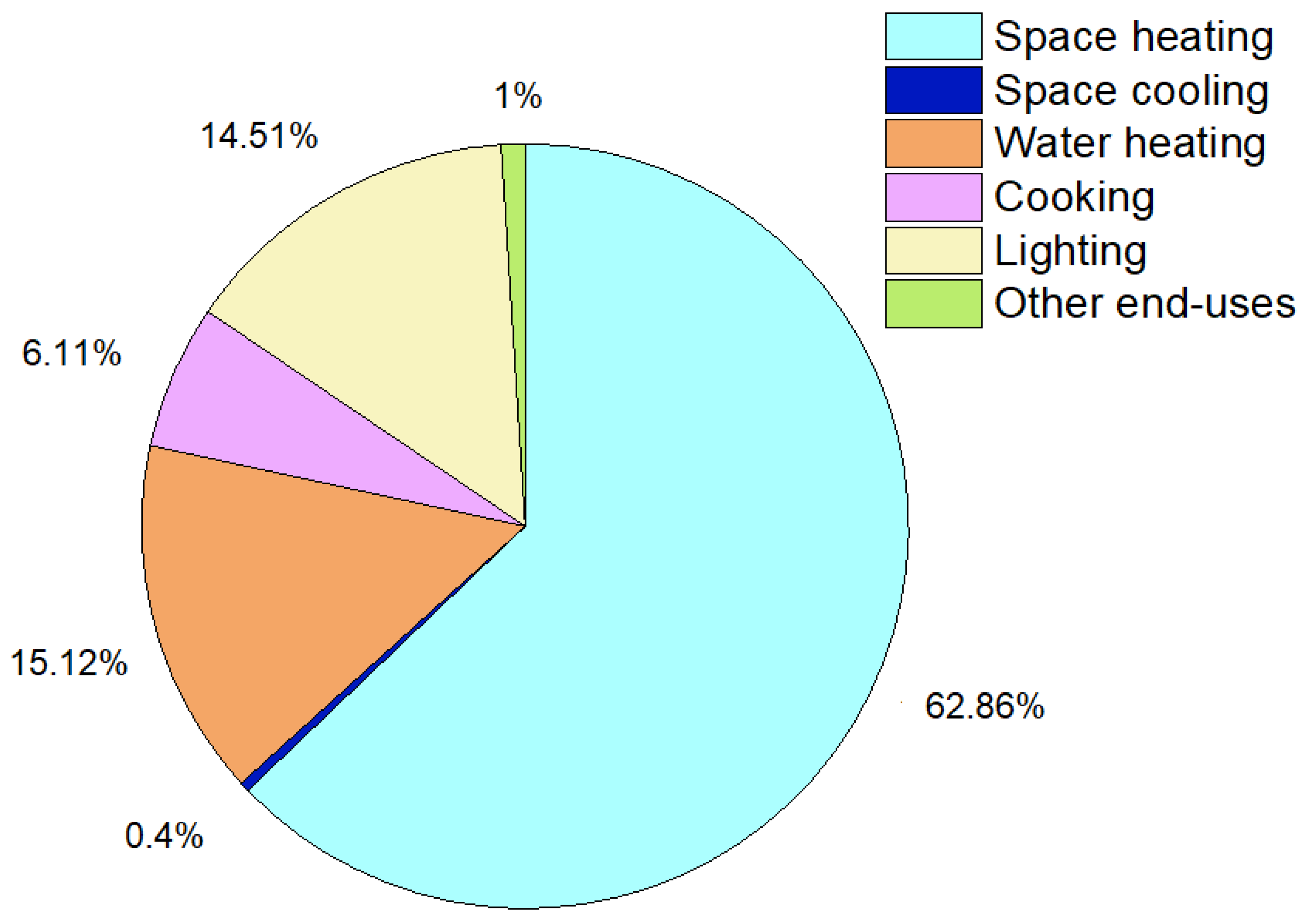 Energies 16 04806 g003