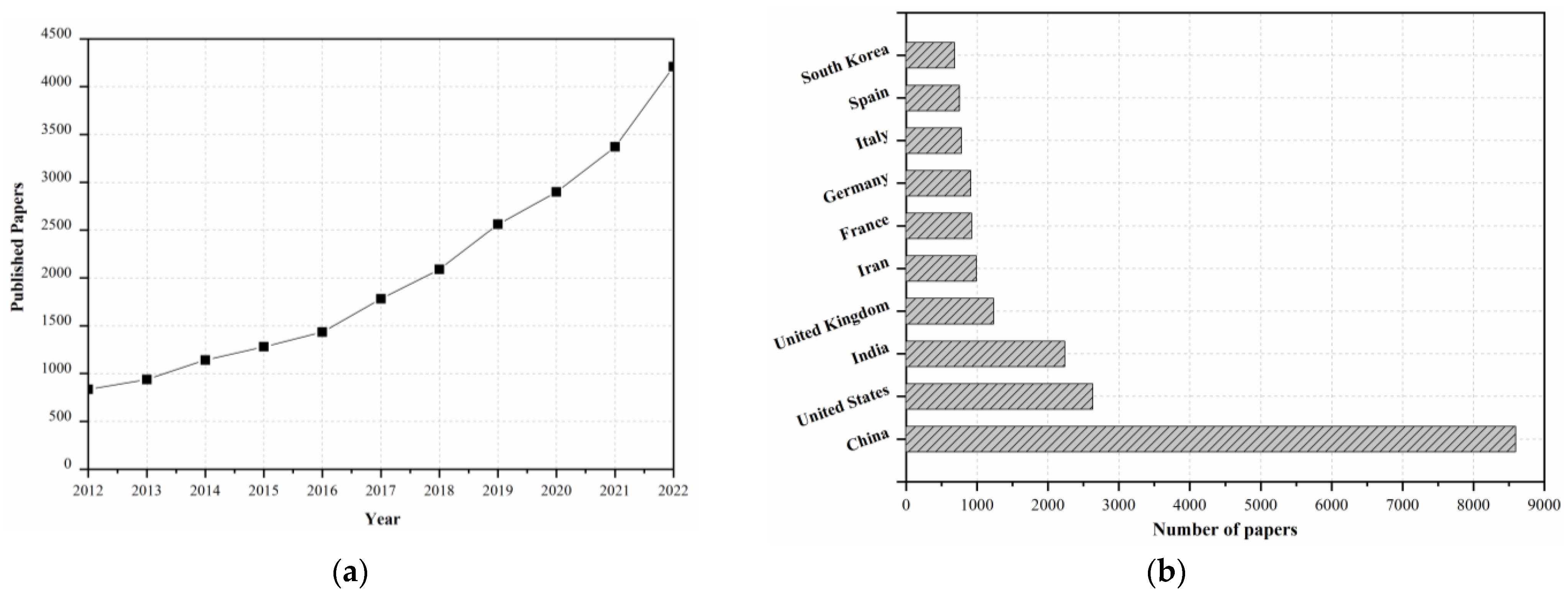 Energies 16 04806 g005