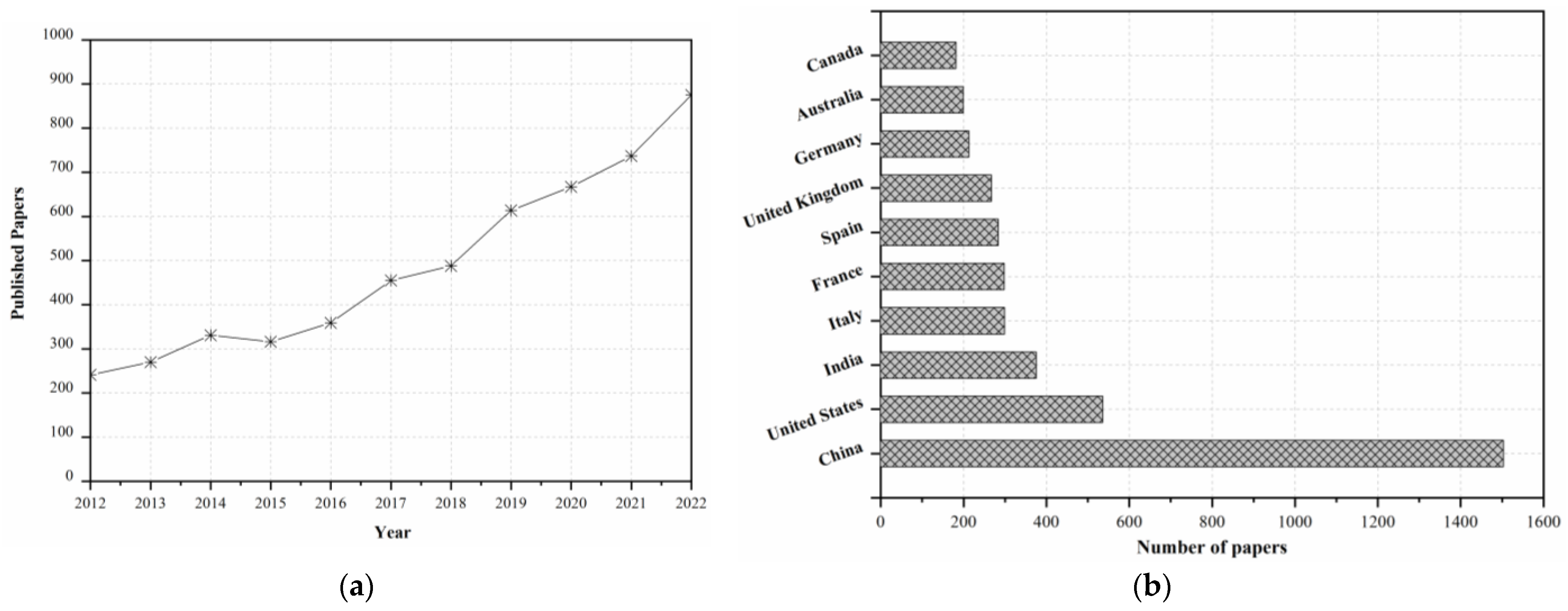 Energies 16 04806 g006
