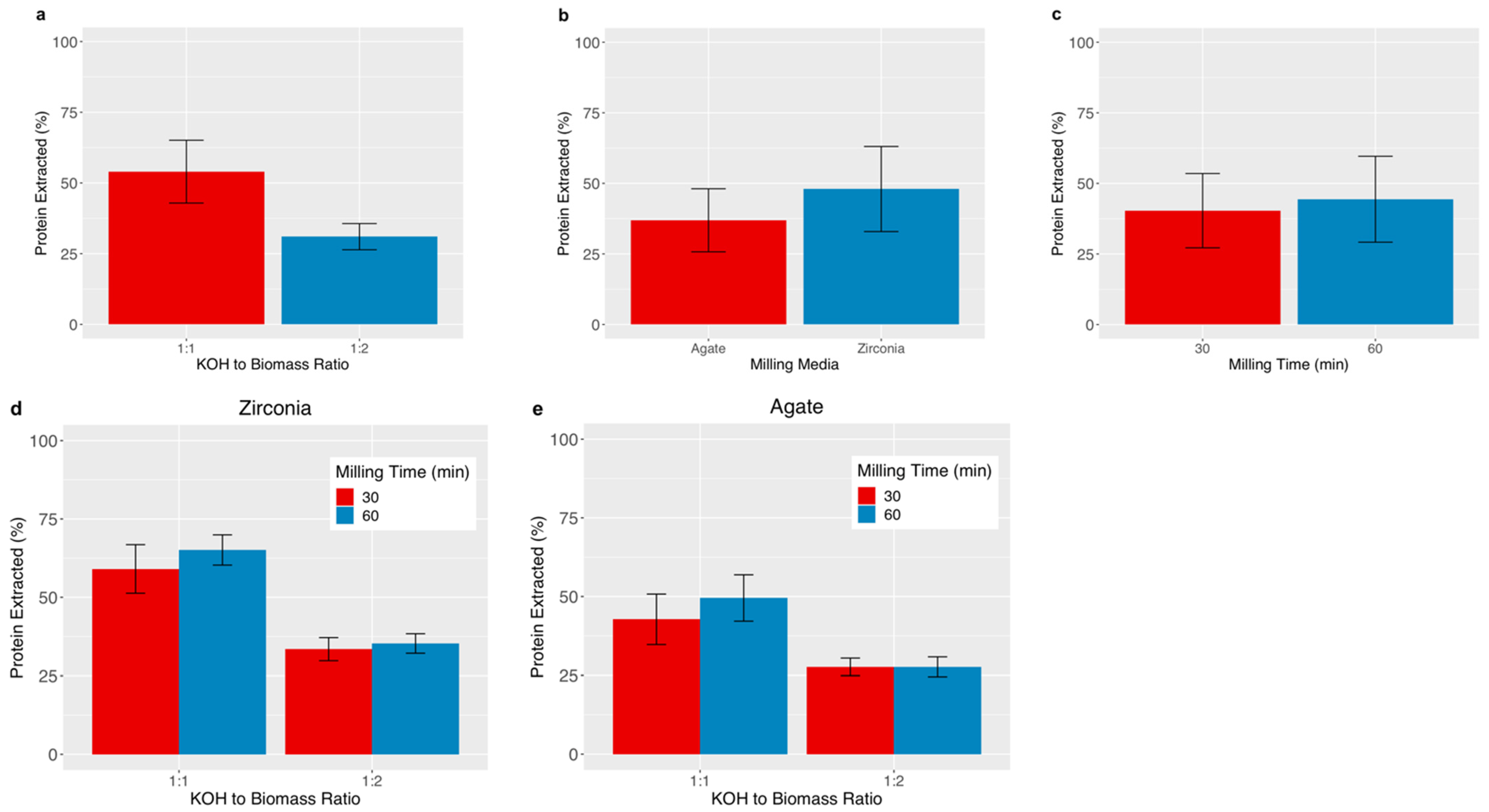 Energies 16 04809 g002
