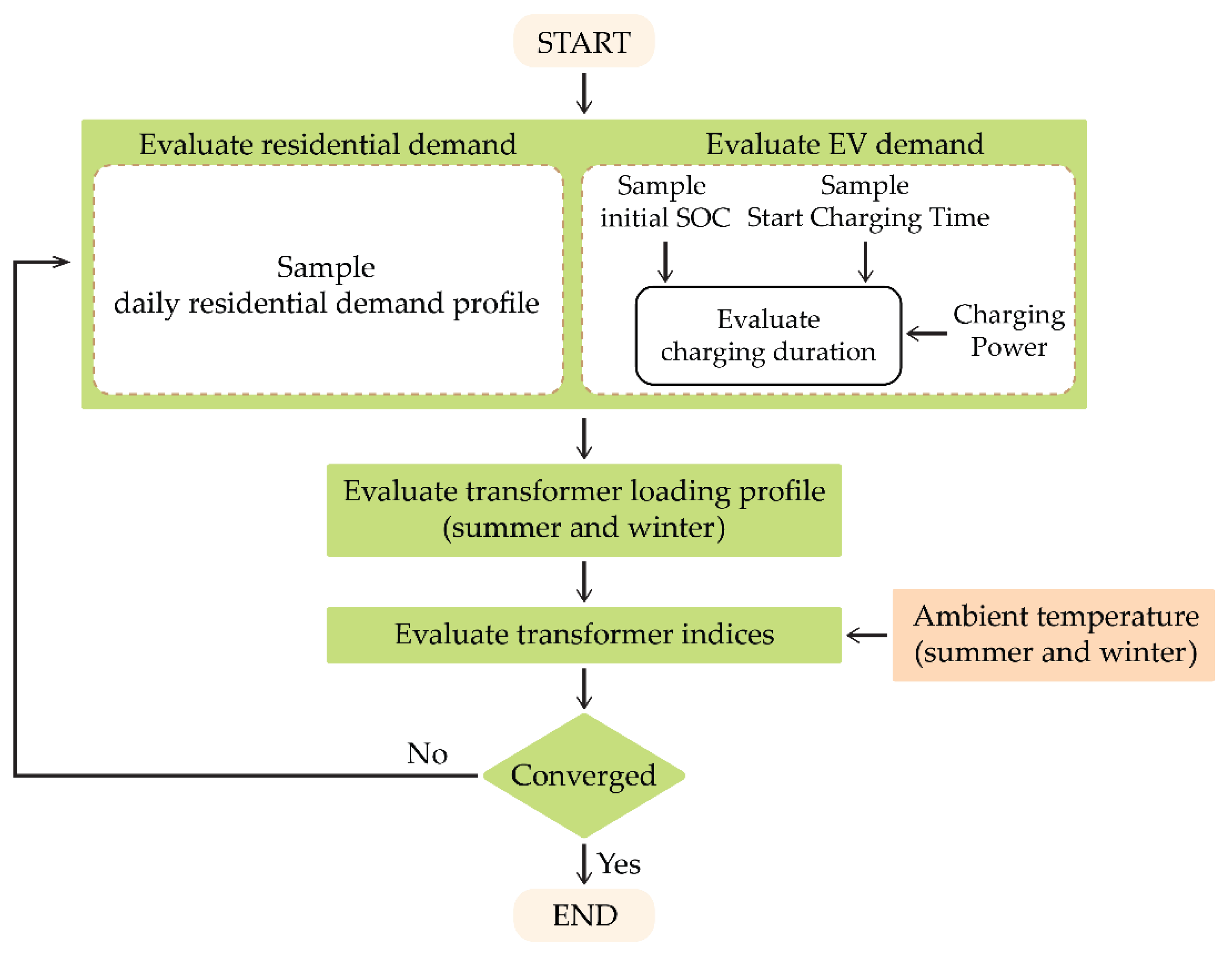 Energies 16 04810 g001