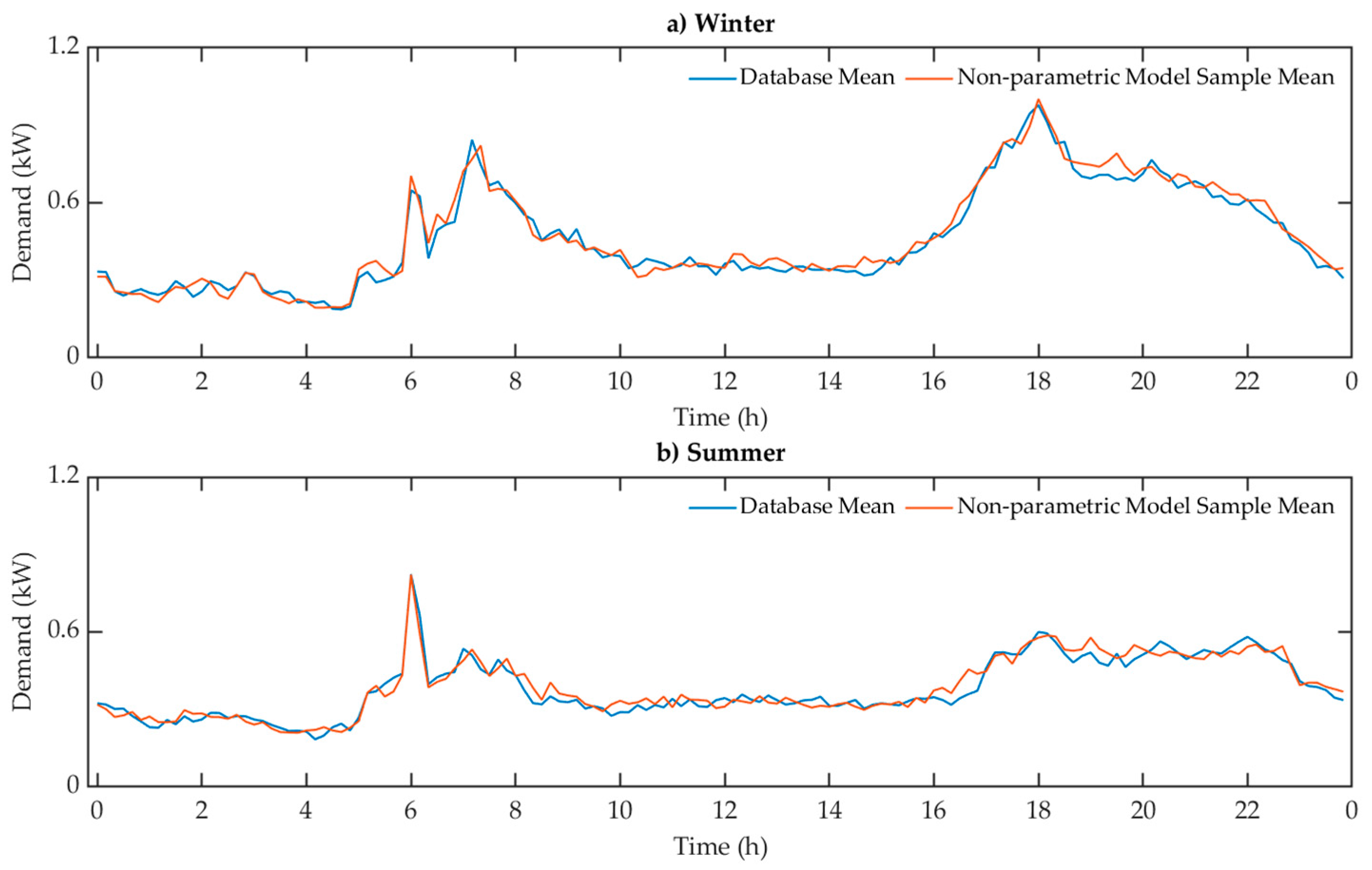 Energies 16 04810 g002