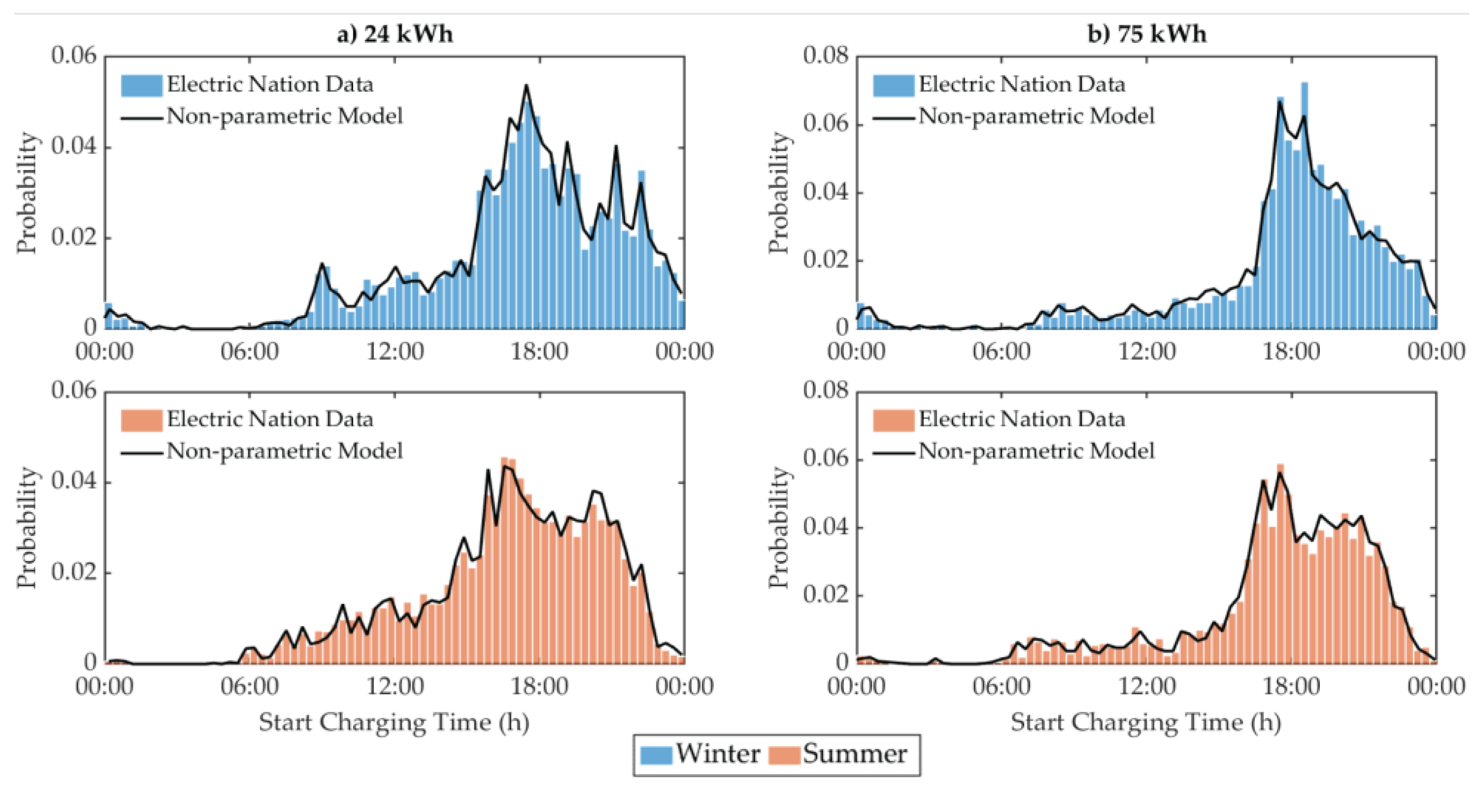 Energies 16 04810 g003