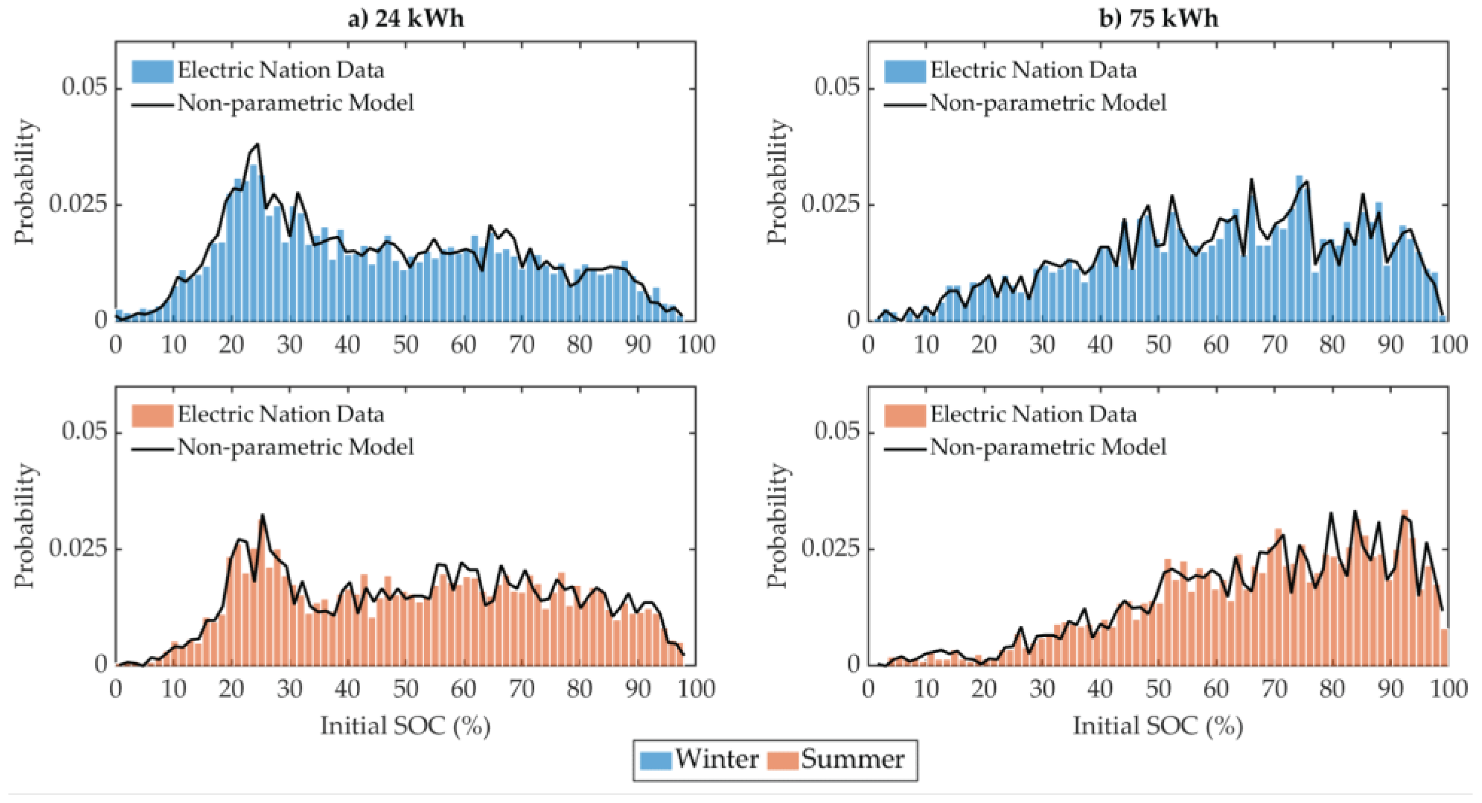 Energies 16 04810 g004