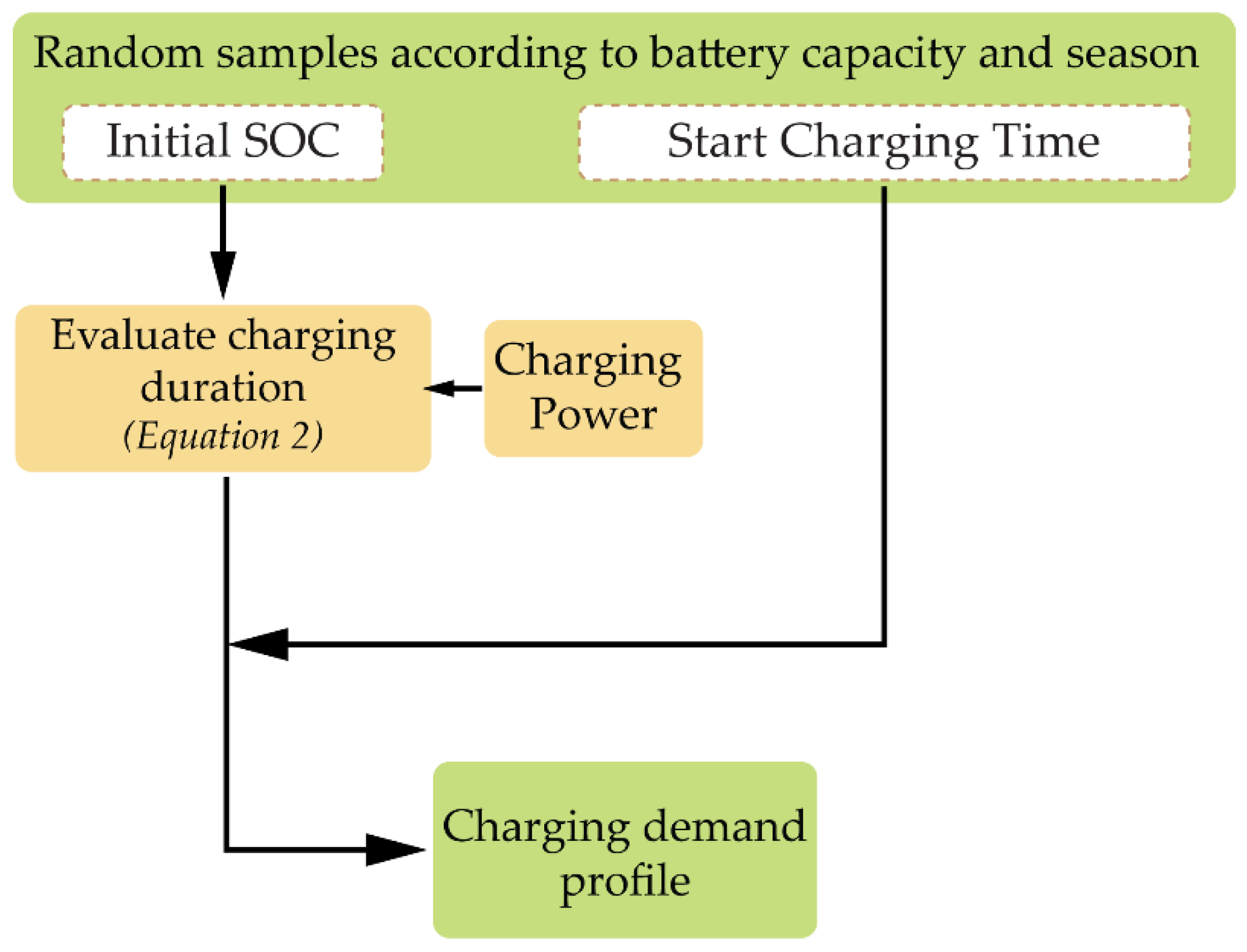 Energies 16 04810 g005