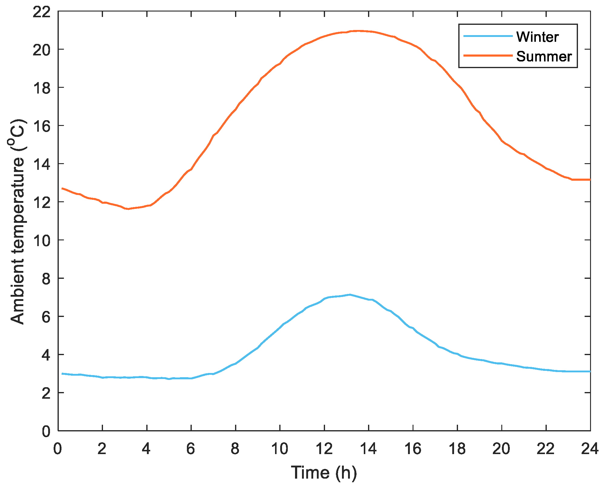 Energies 16 04810 g006