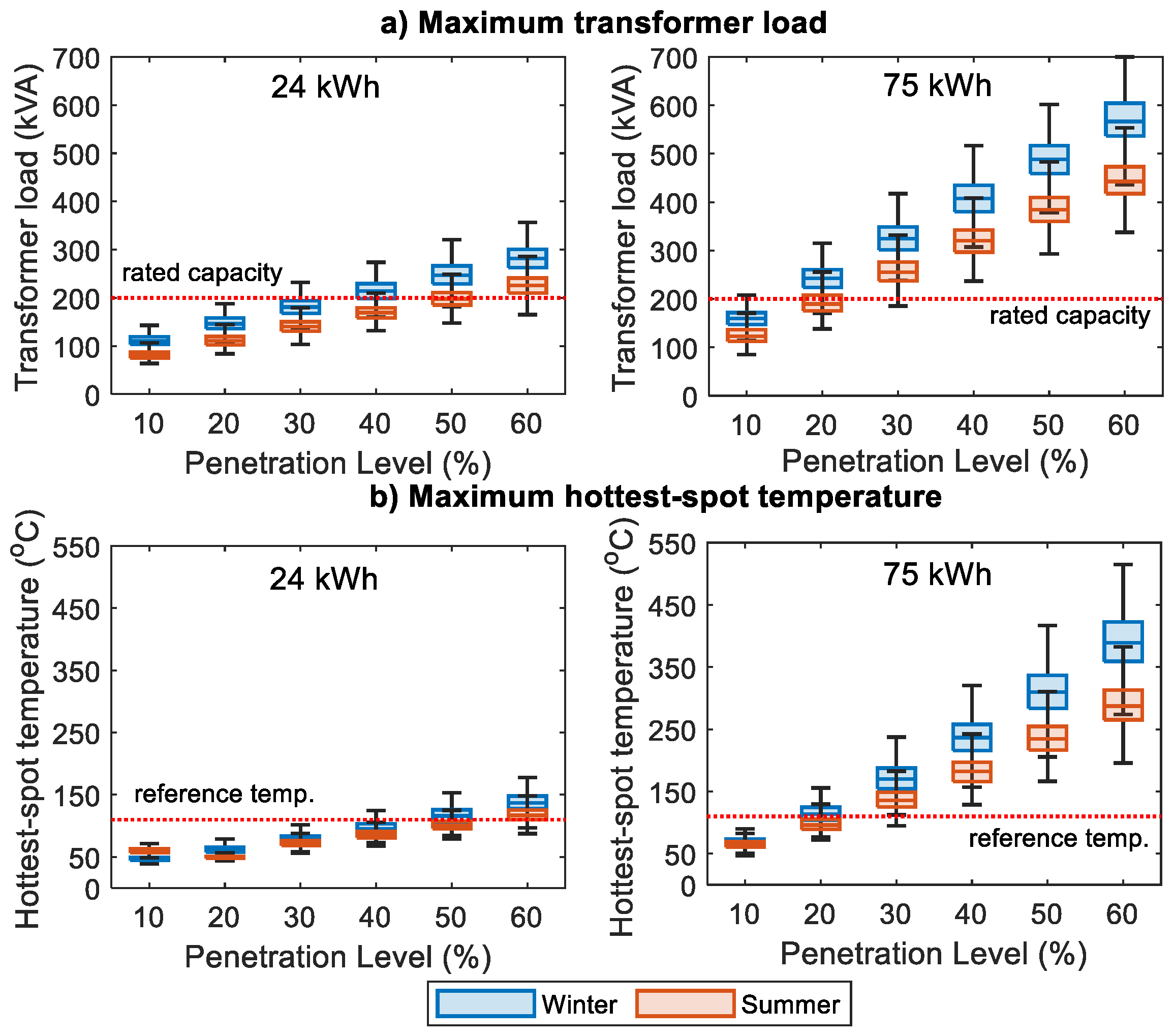 Energies 16 04810 g008