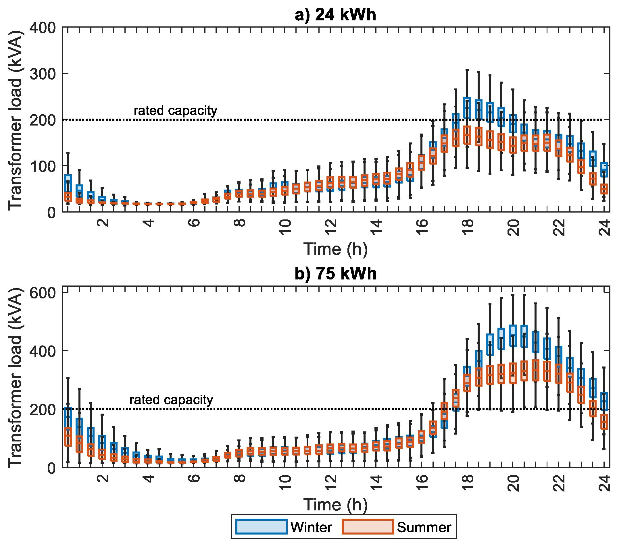Energies 16 04810 g009