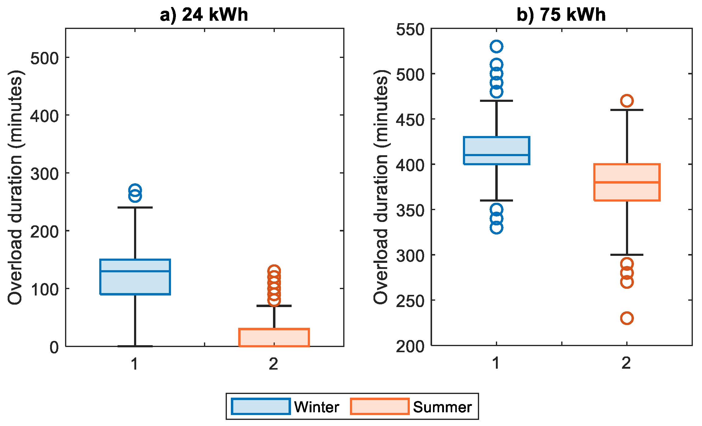 Energies 16 04810 g012