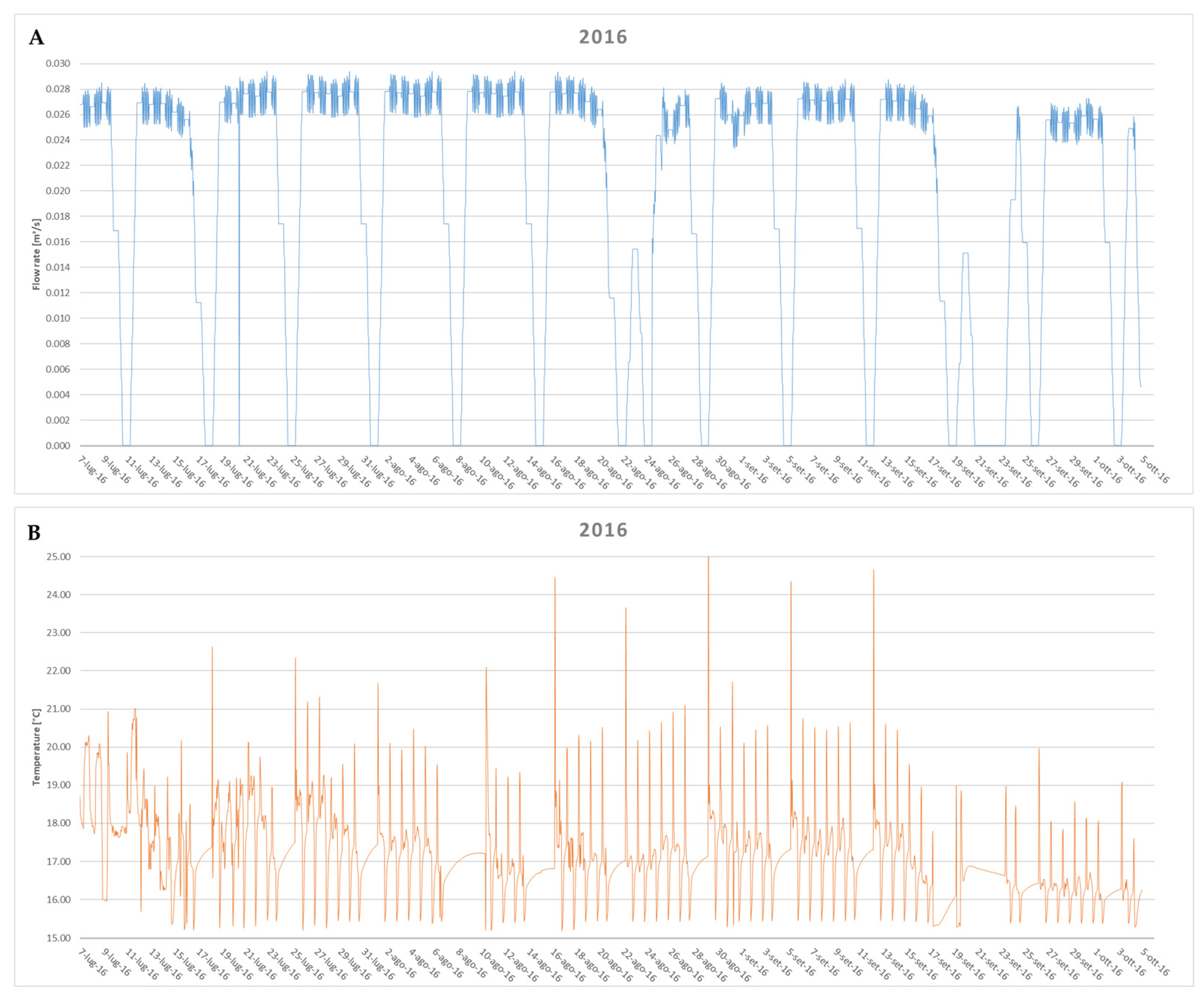Energies 16 04813 g003