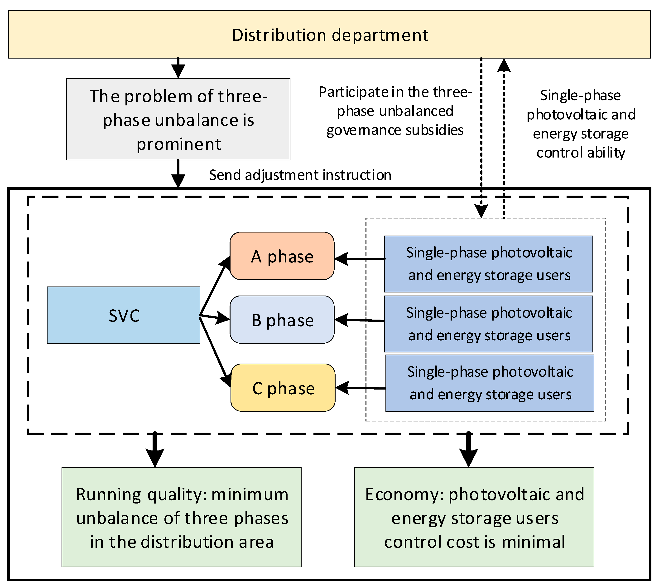 Energies 16 04817 g002