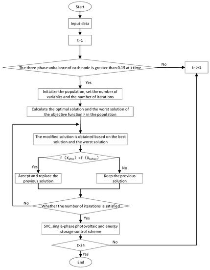 Energies 16 04817 g003 550