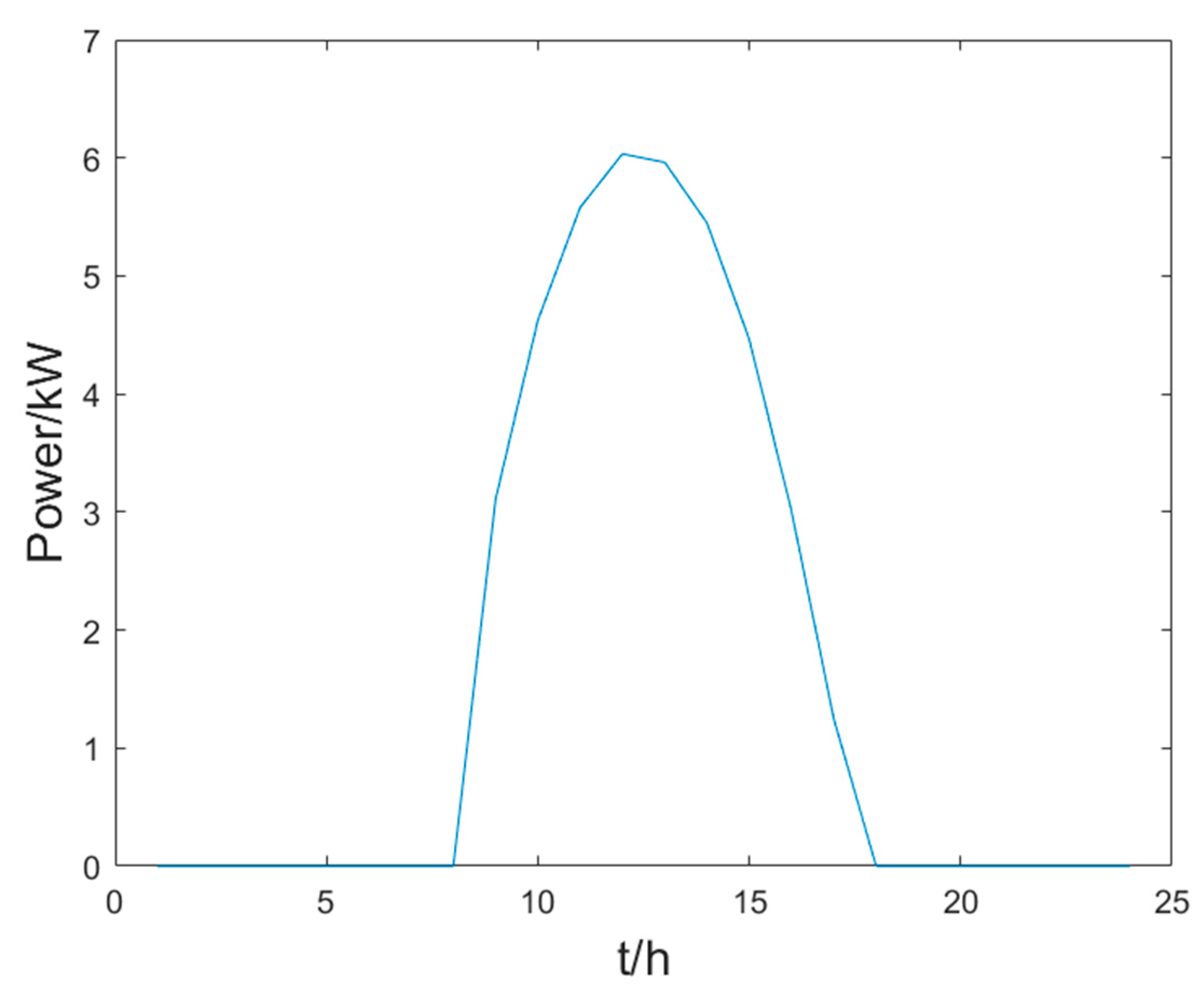 Energies 16 04817 g005