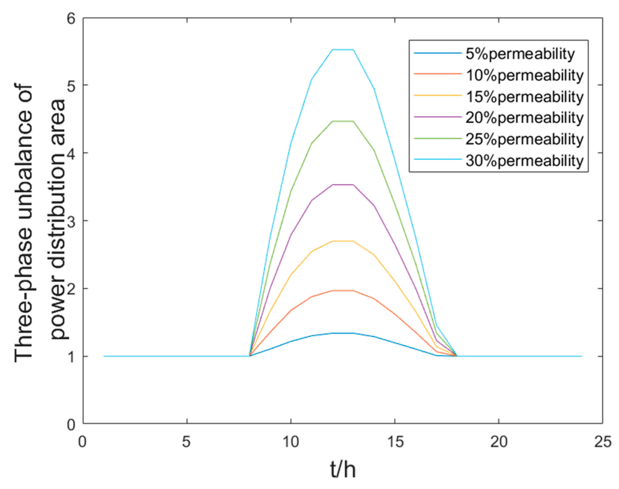 Energies 16 04817 g006