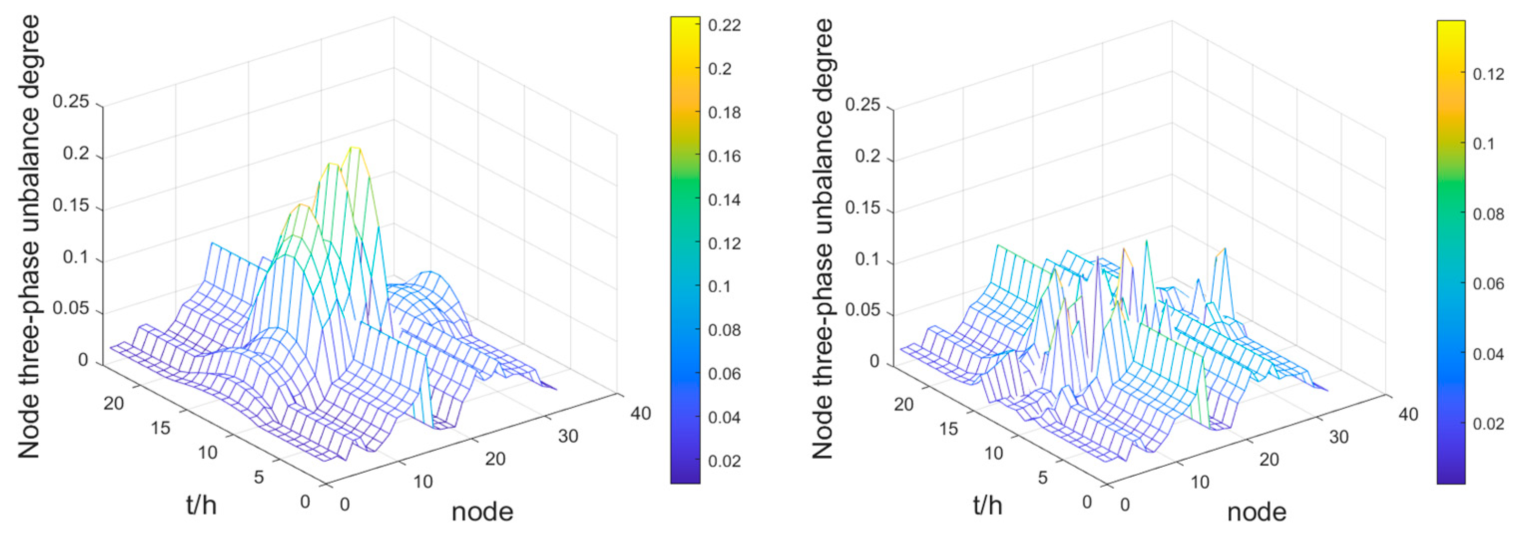 Energies 16 04817 g007