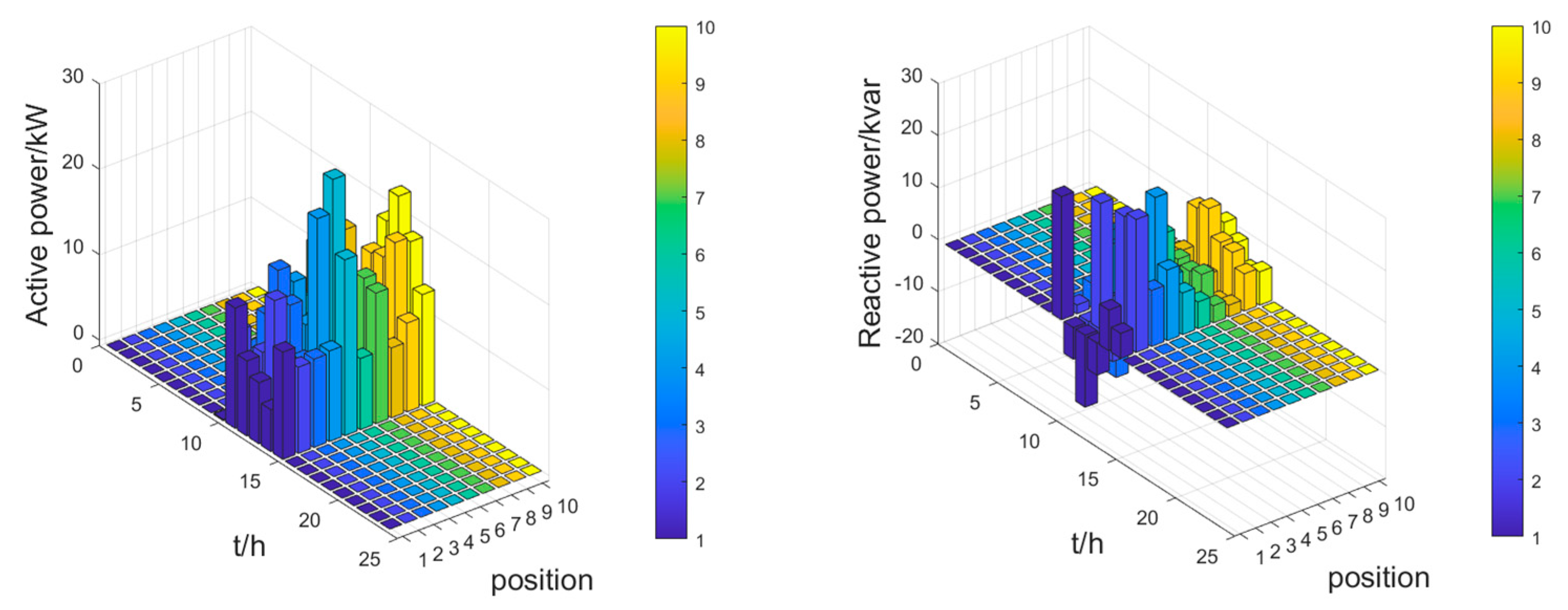 Energies 16 04817 g008