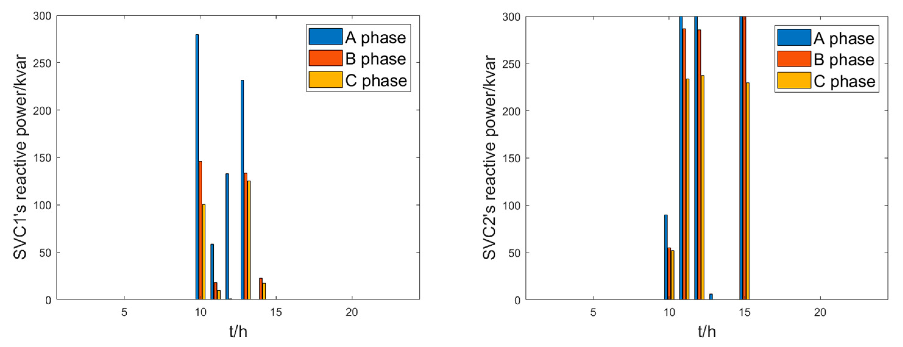 Energies 16 04817 g009