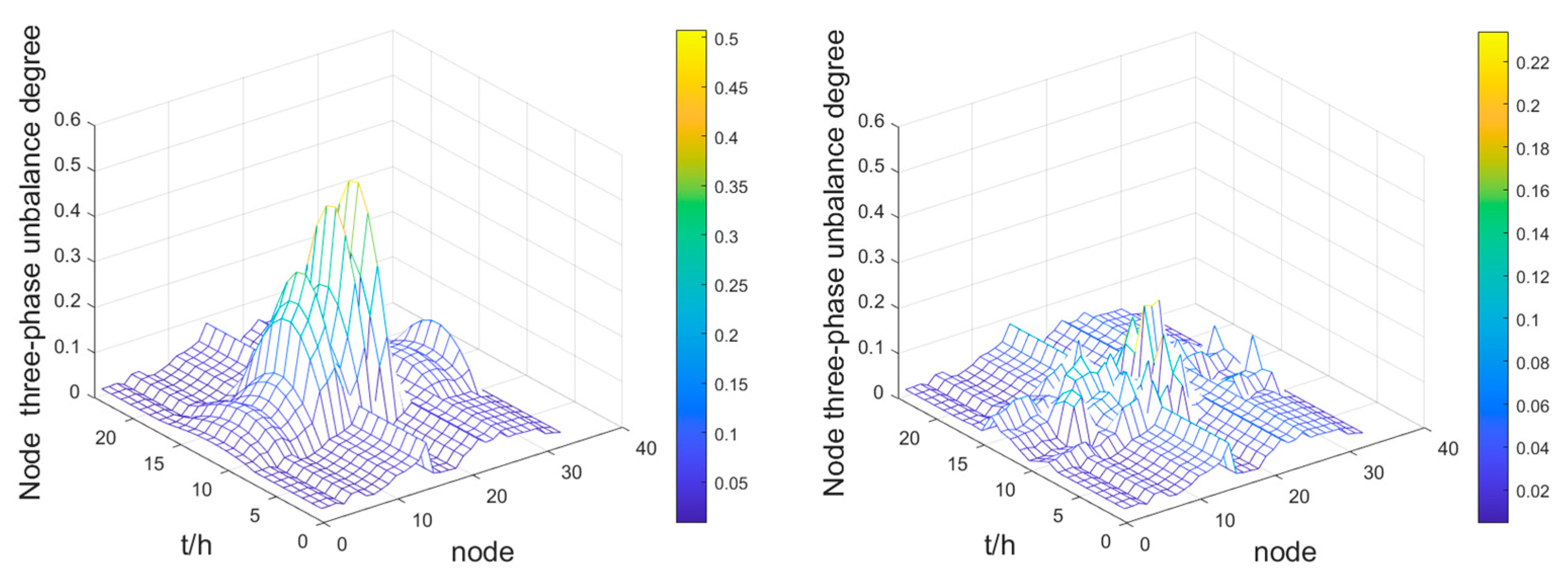 Energies 16 04817 g010