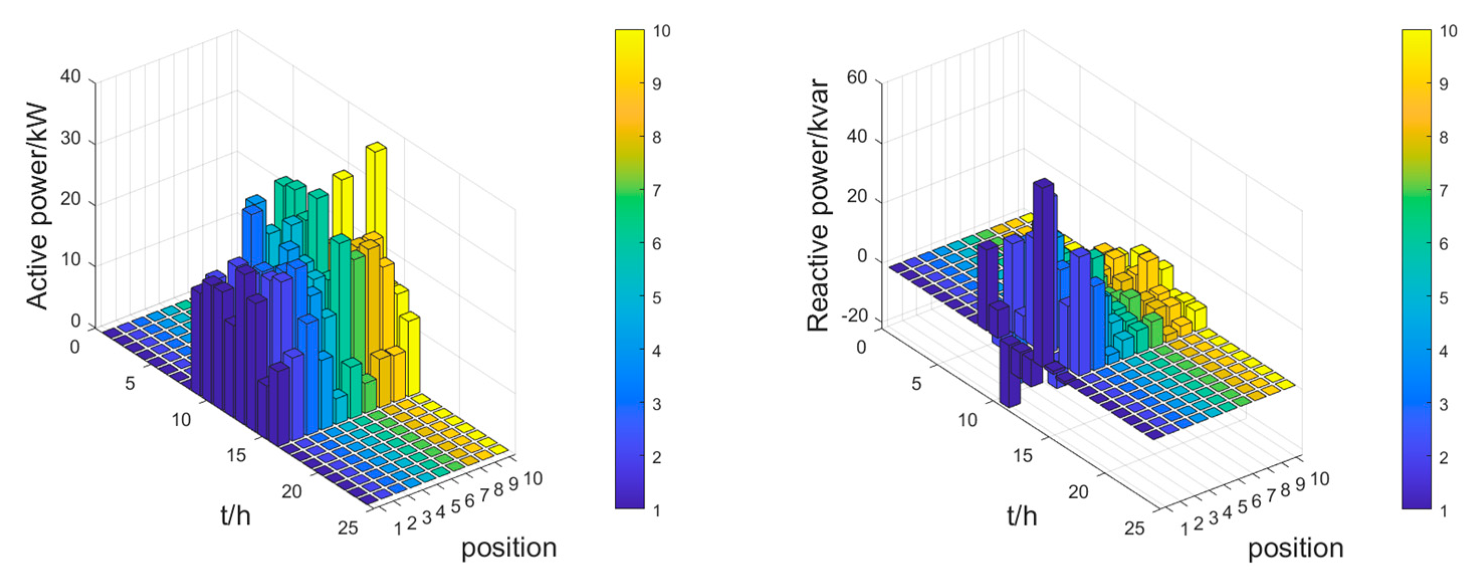 Energies 16 04817 g011