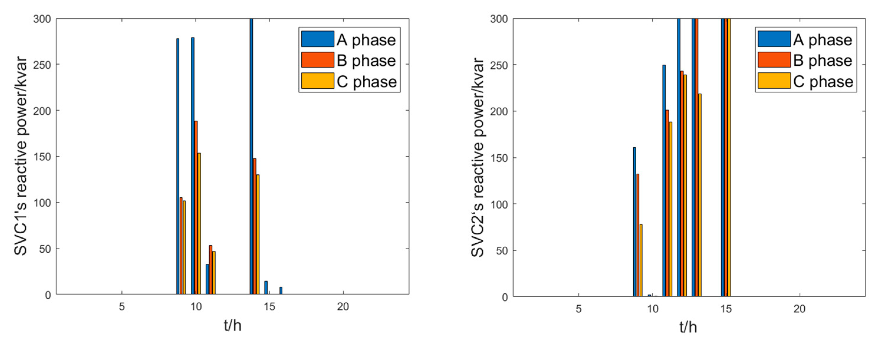 Energies 16 04817 g012
