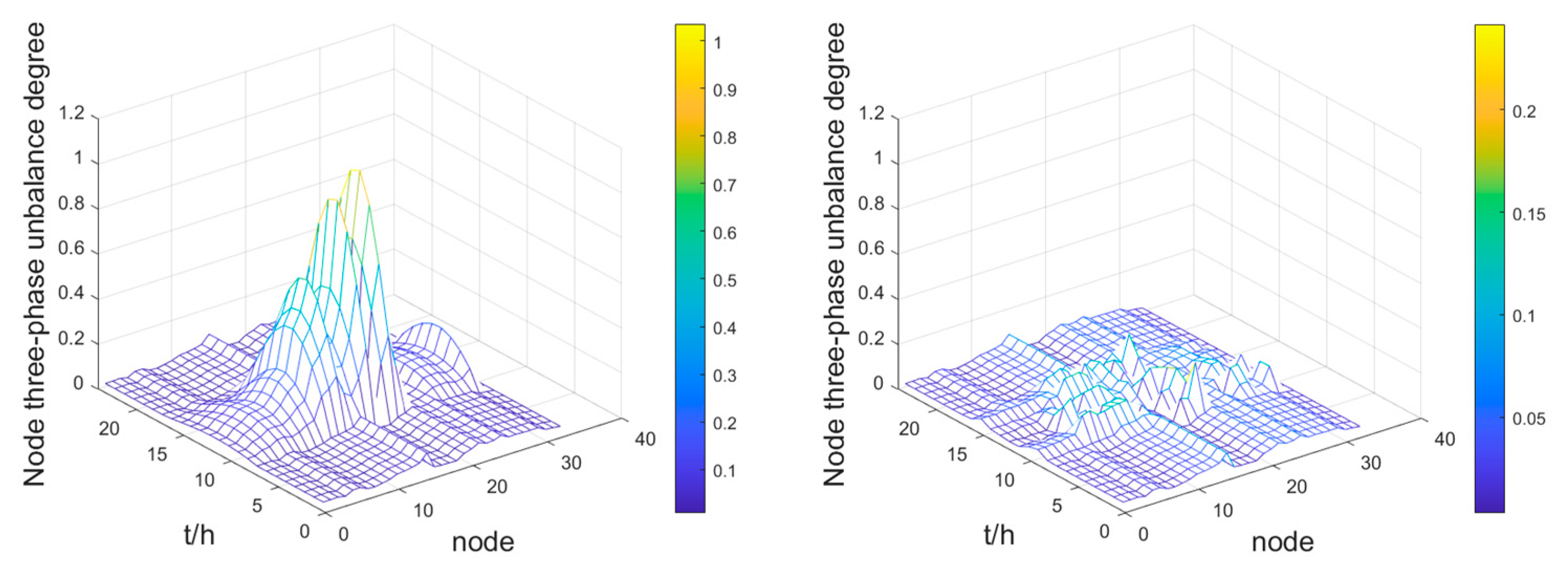 Energies 16 04817 g013