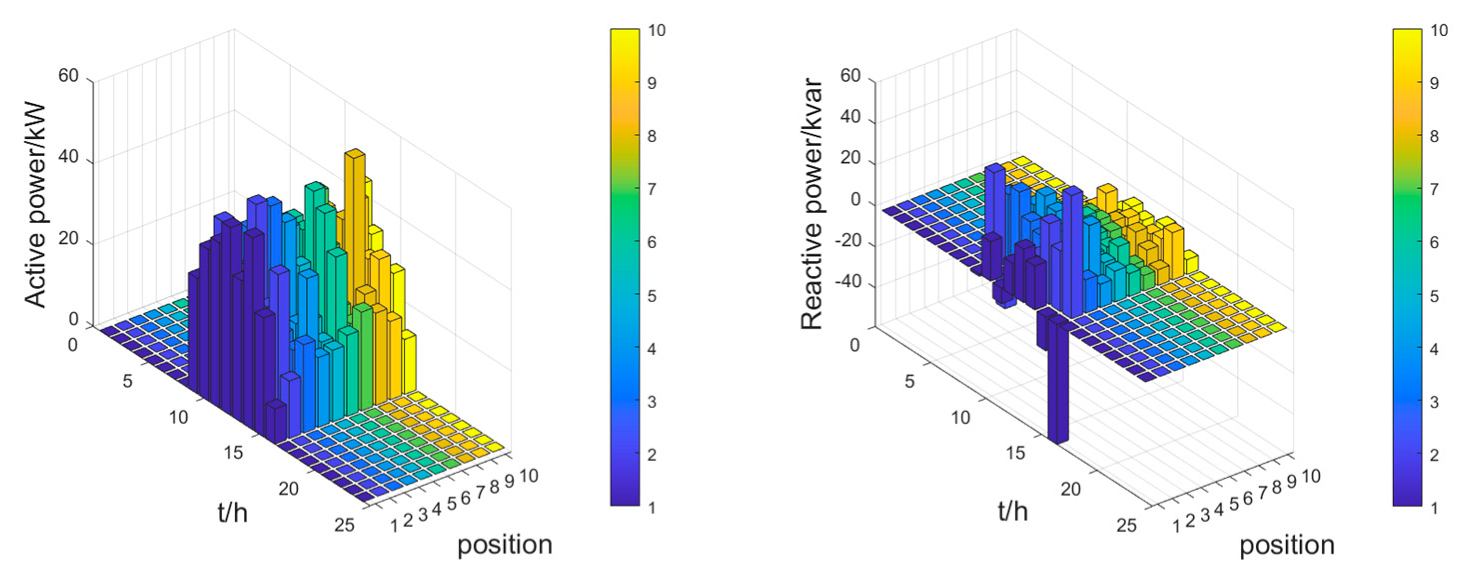 Energies 16 04817 g014