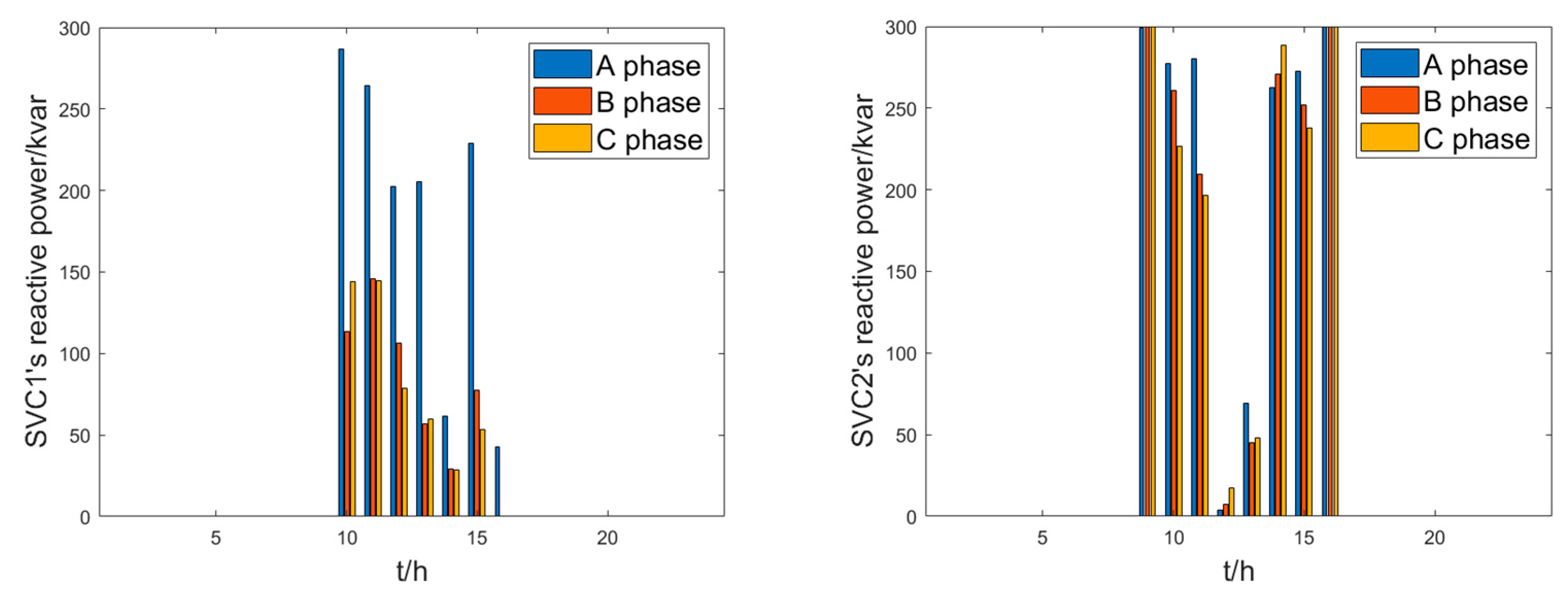 Energies 16 04817 g015
