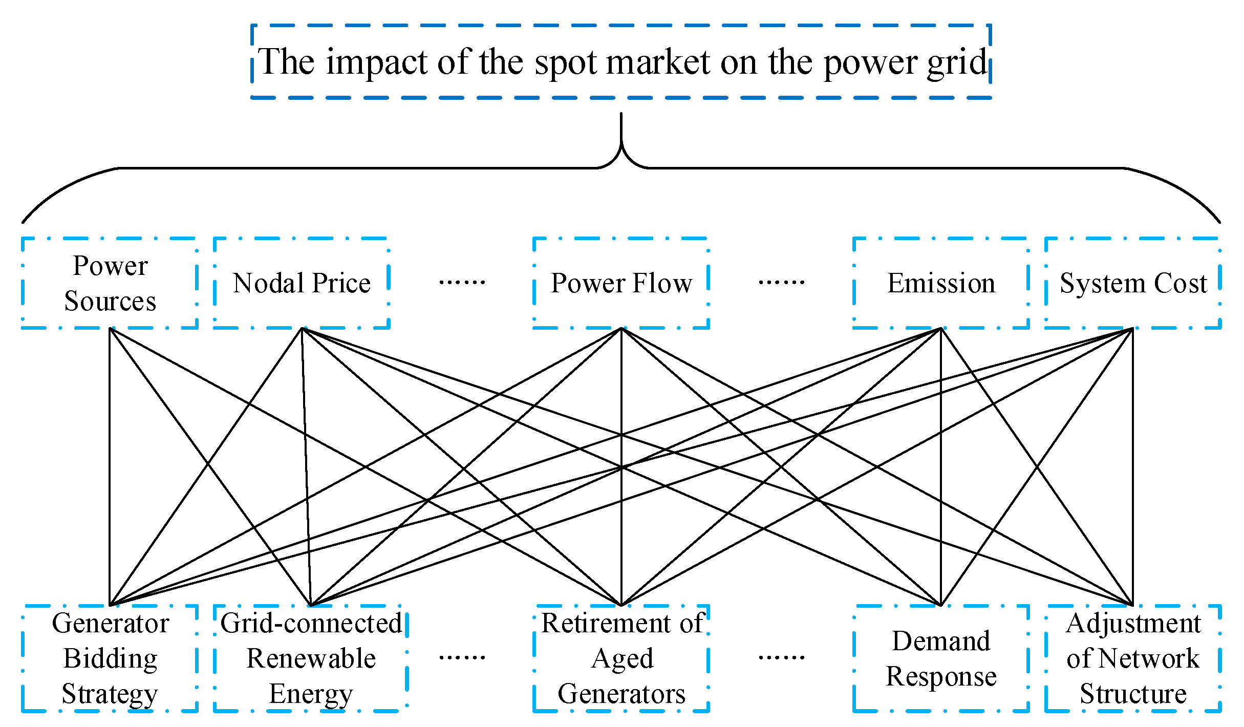 Energies 16 04819 g001