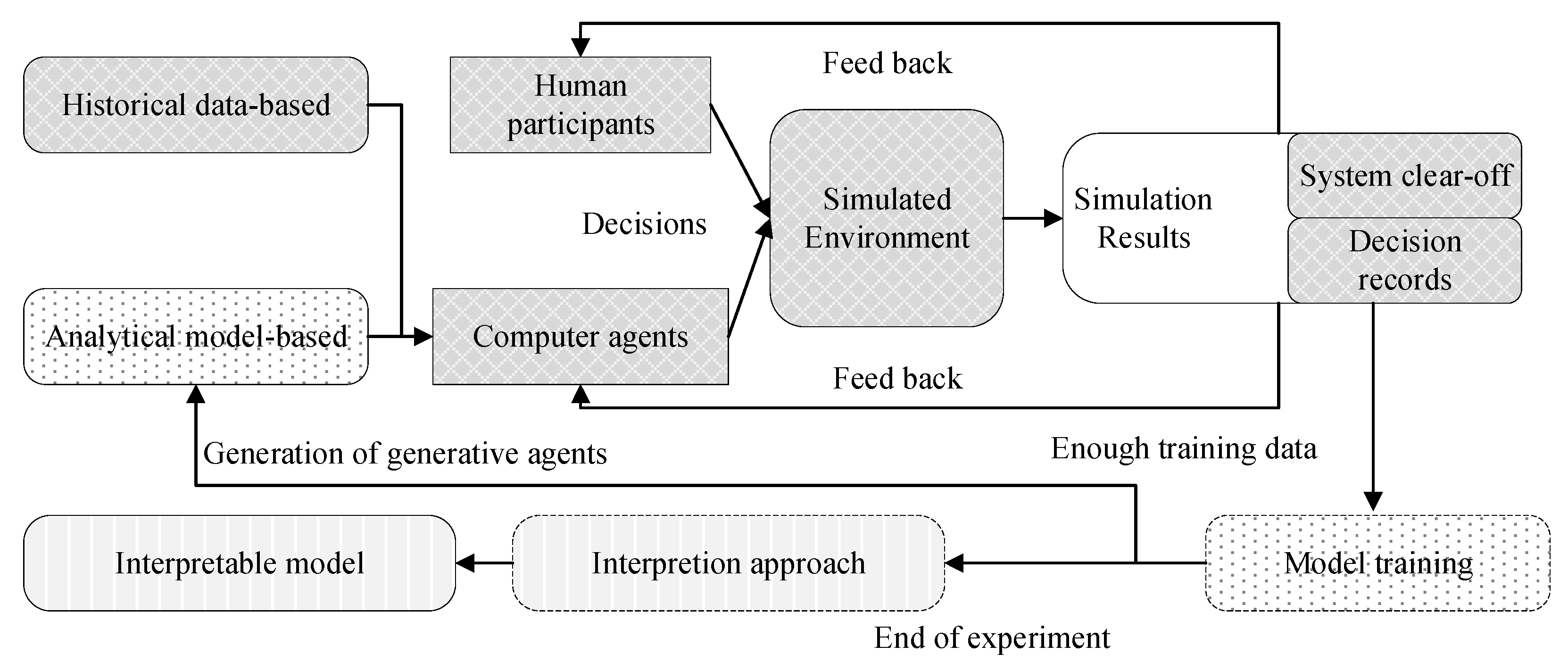 Energies 16 04819 g002