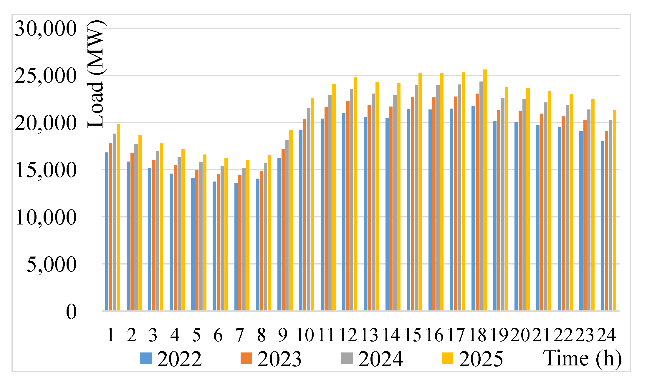 Energies 16 04819 g003