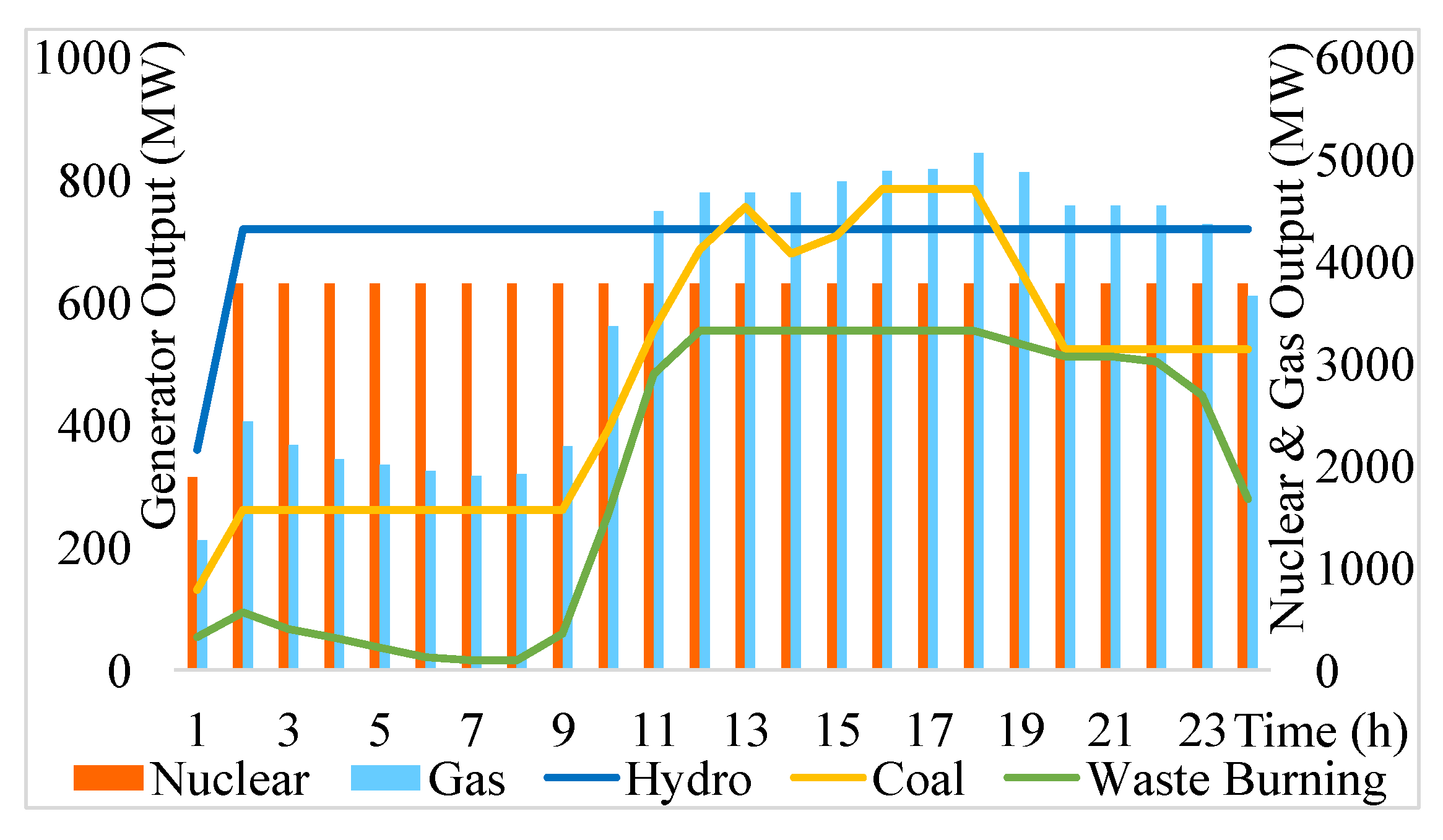 Energies 16 04819 g004
