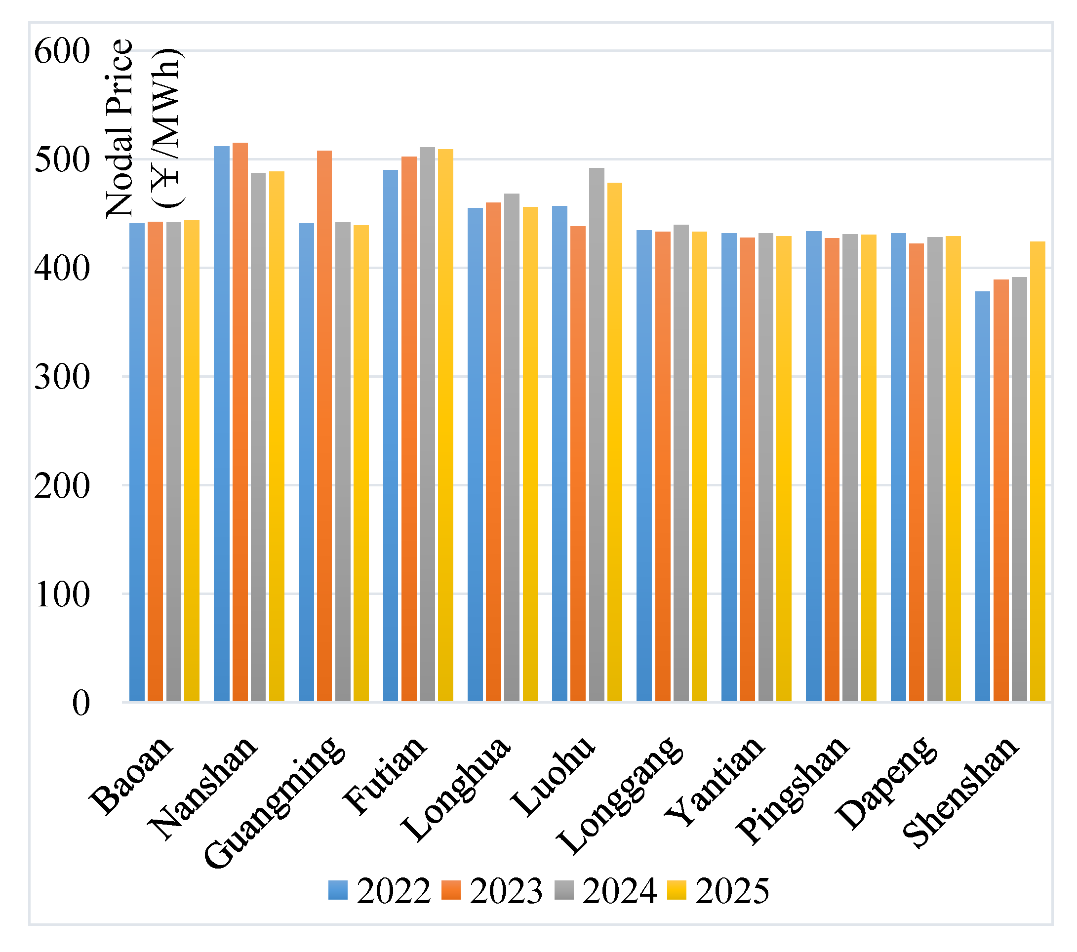 Energies 16 04819 g006