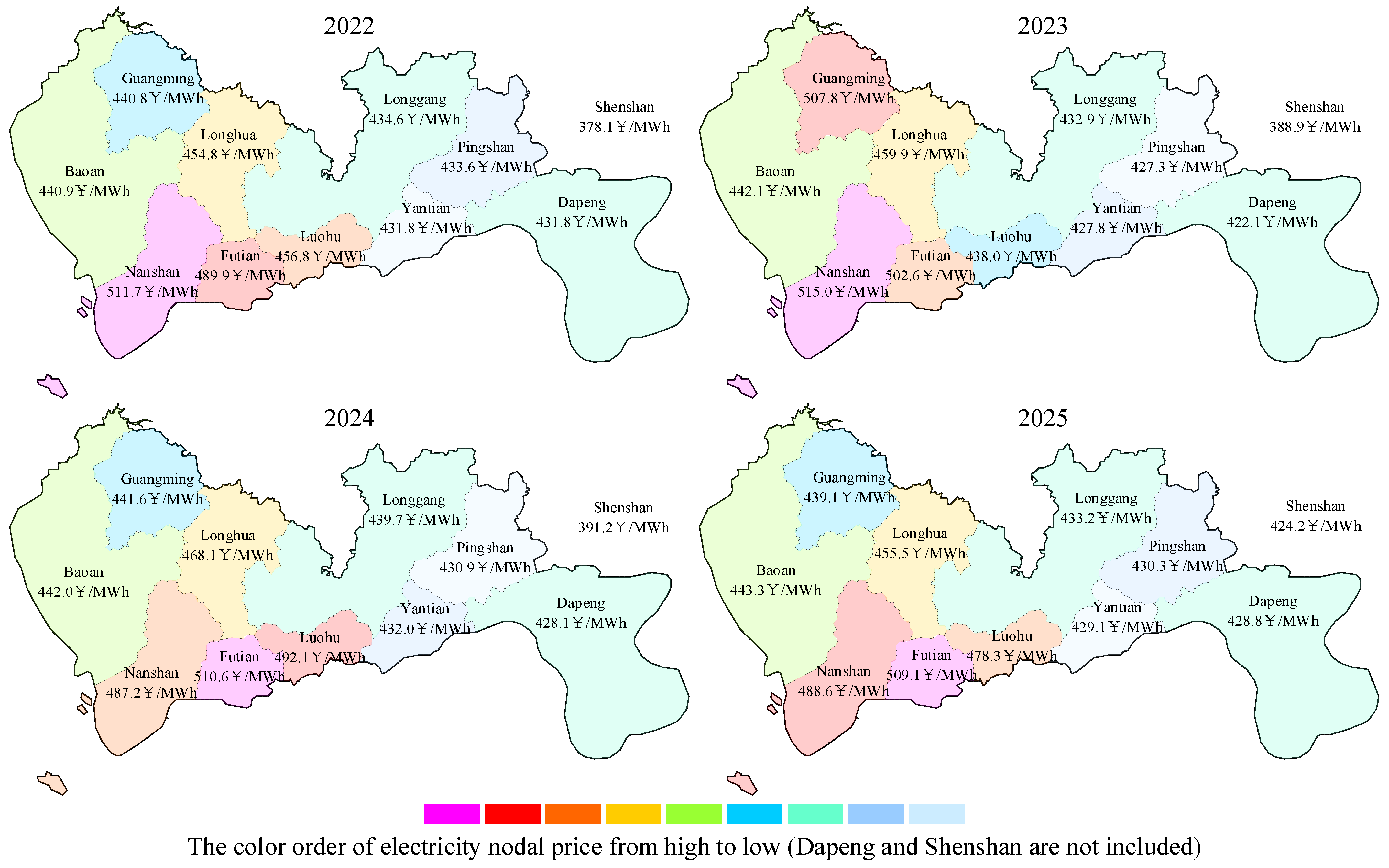 Energies 16 04819 g007