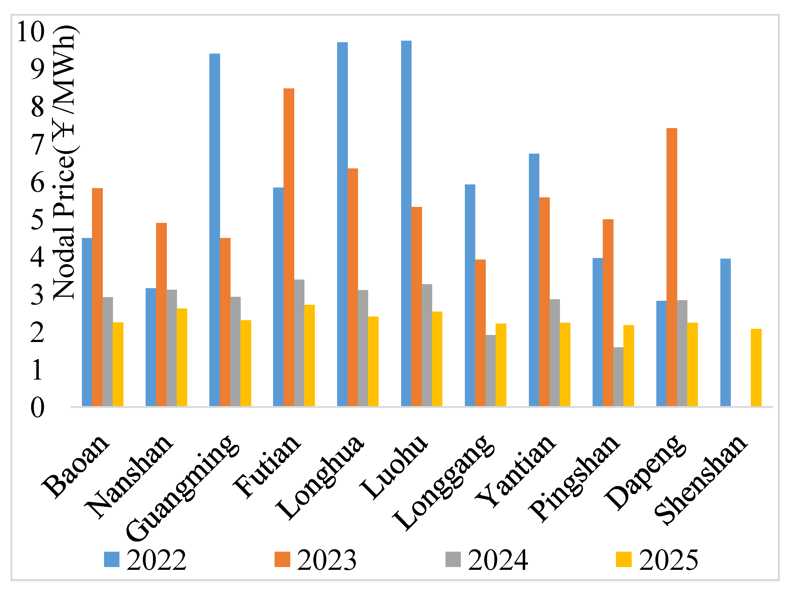 Energies 16 04819 g009