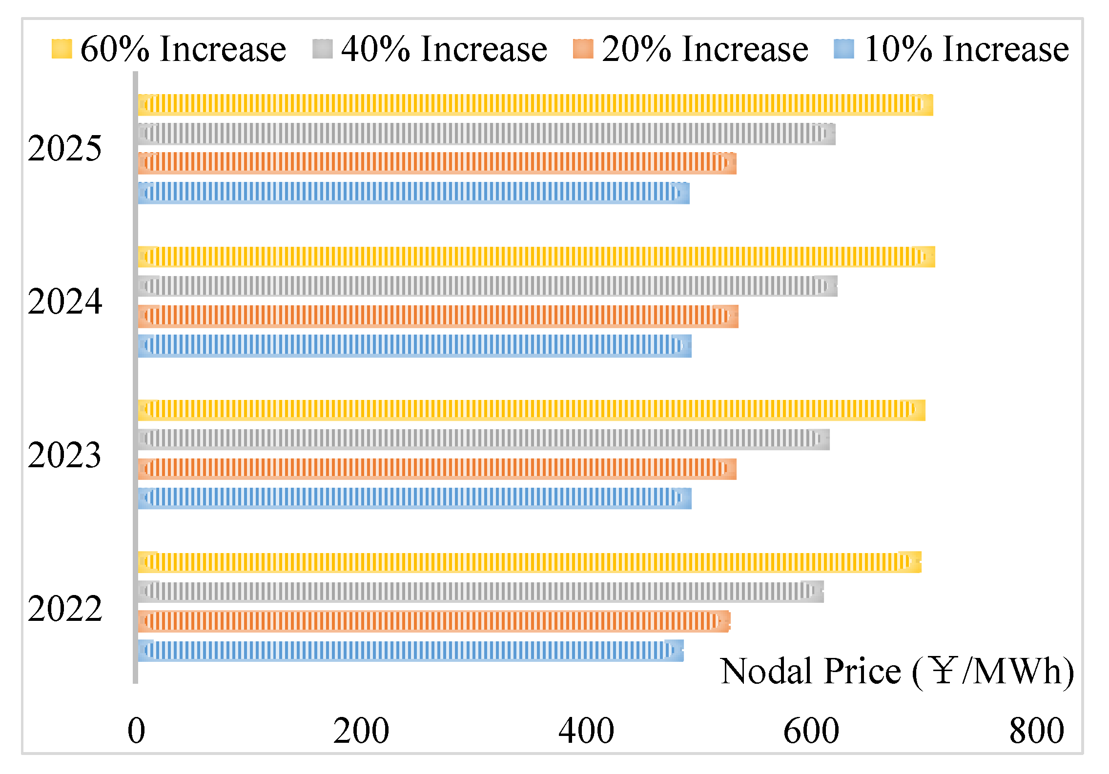 Energies 16 04819 g011