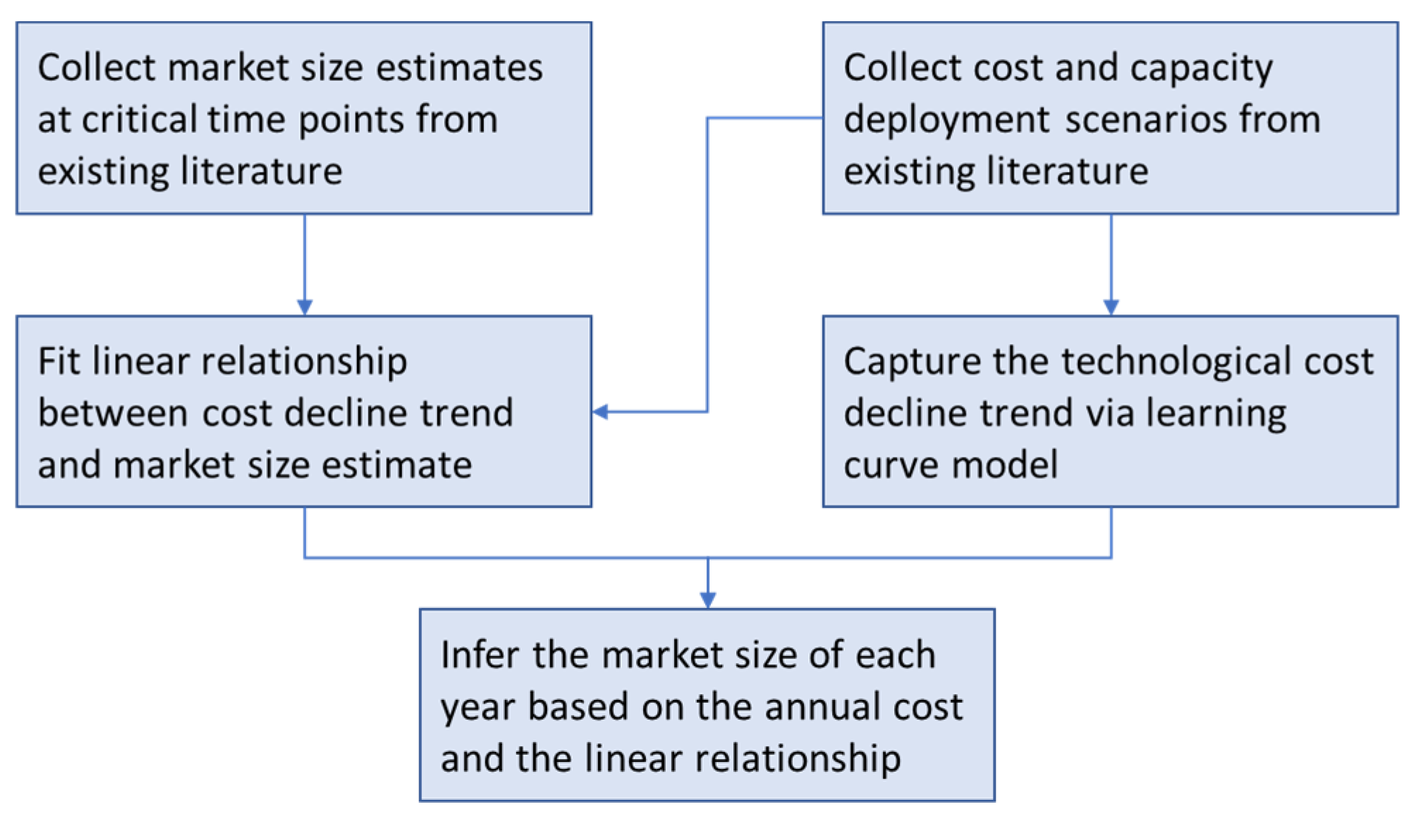 Energies 16 04821 g001