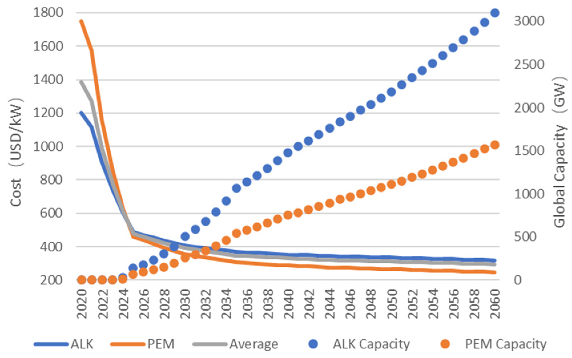 Energies 16 04821 g002