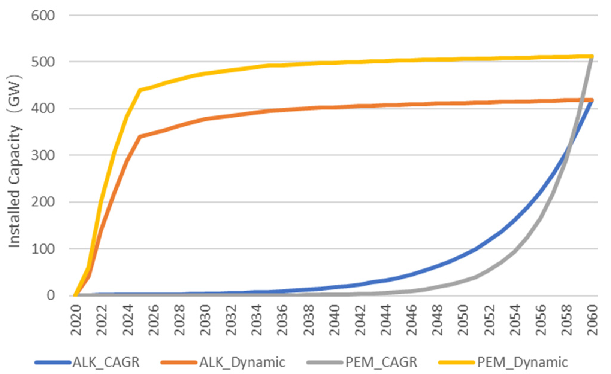Energies 16 04821 g003
