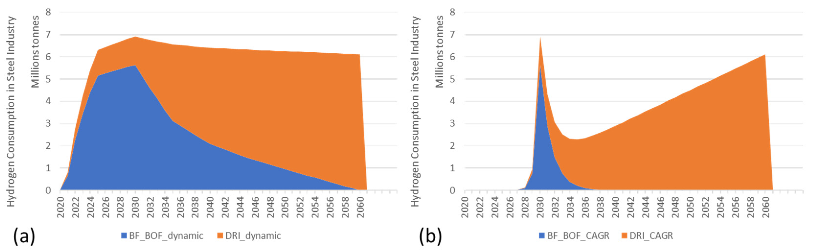 Energies 16 04821 g004