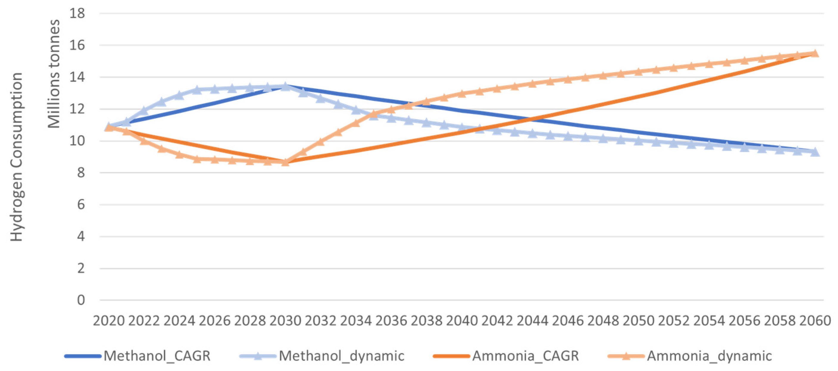 Energies 16 04821 g005