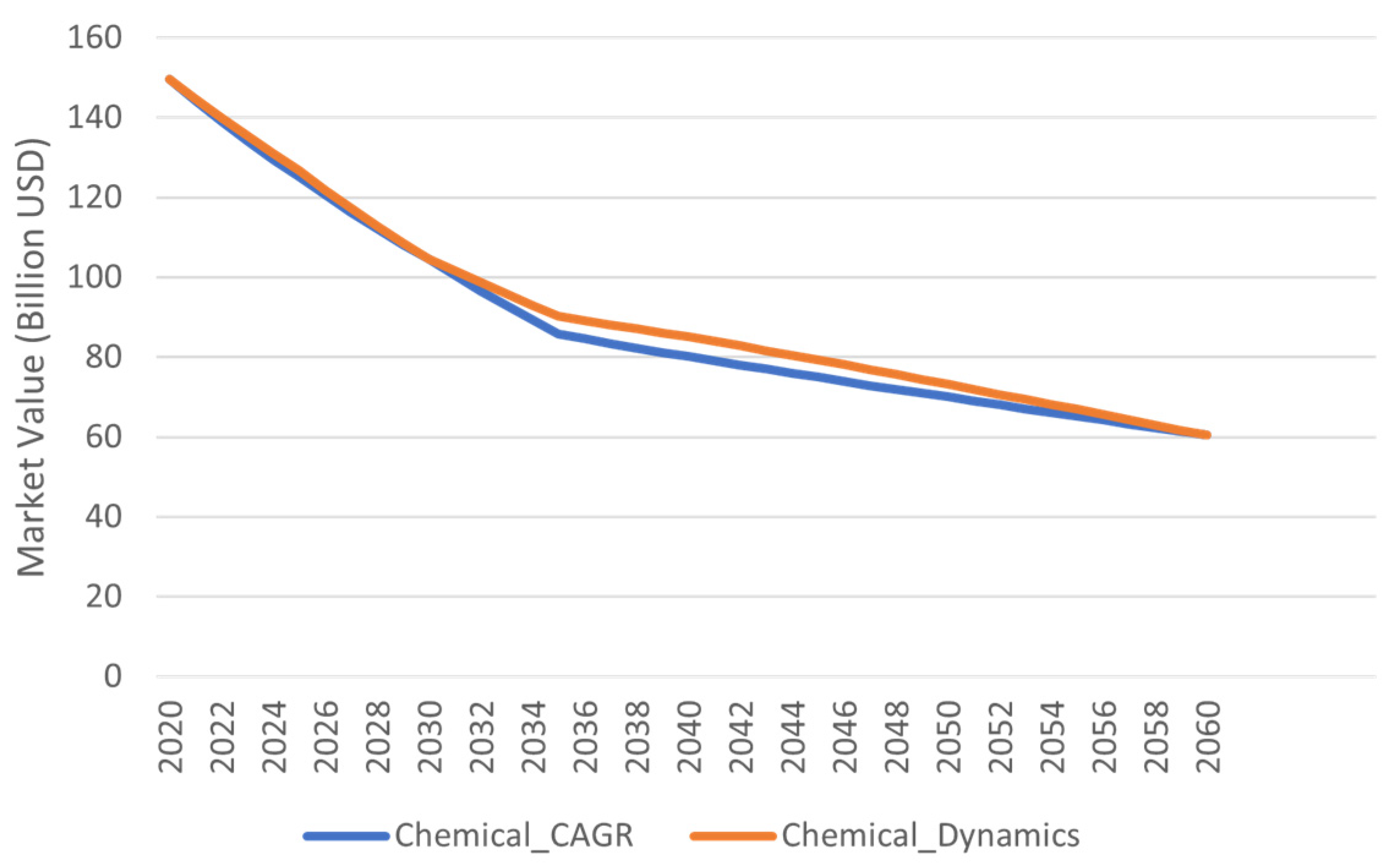 Energies 16 04821 g007