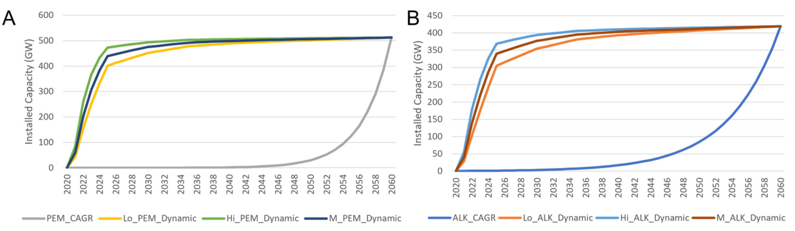 Energies 16 04821 g008