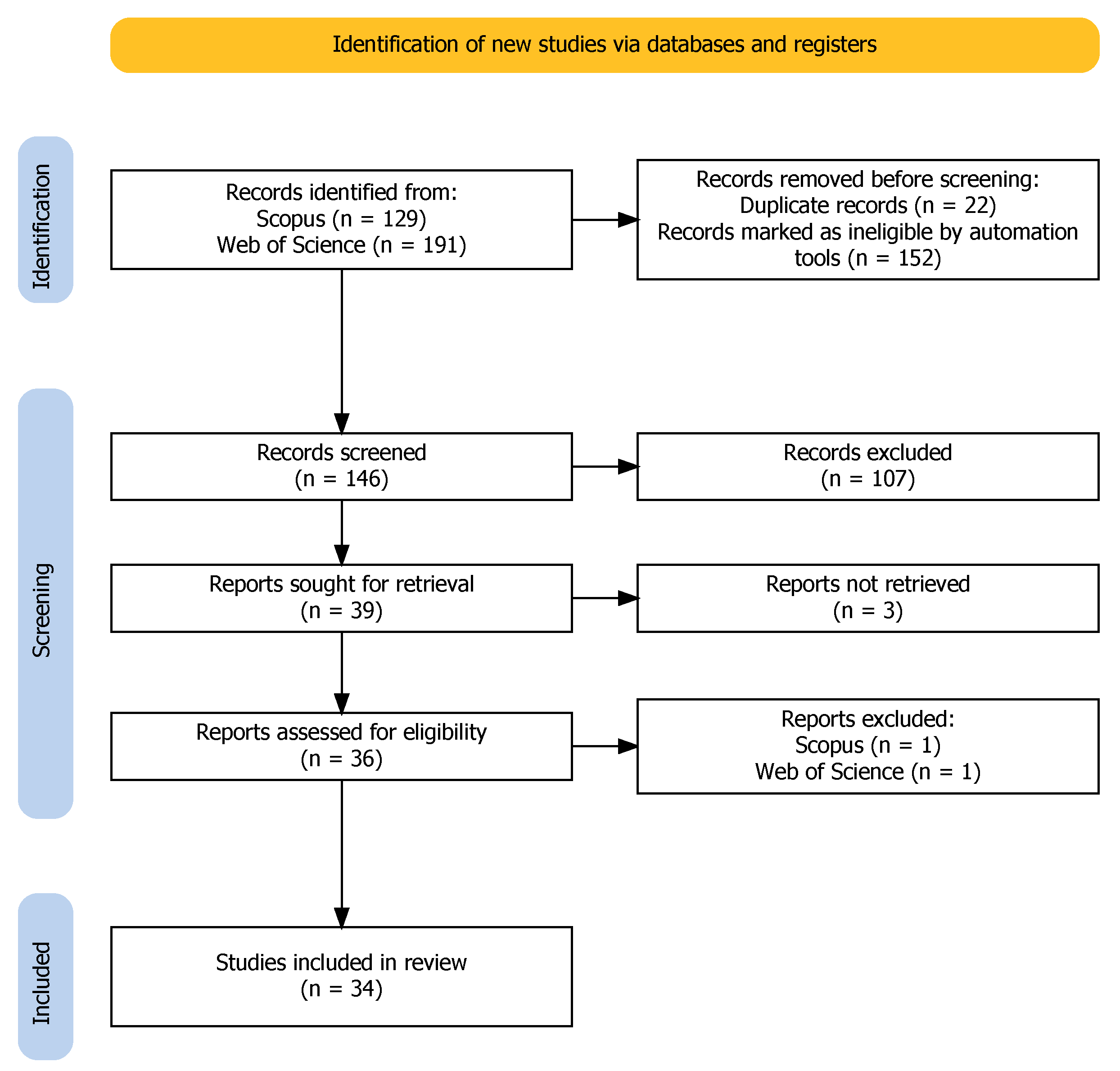 Energies 16 04824 g001