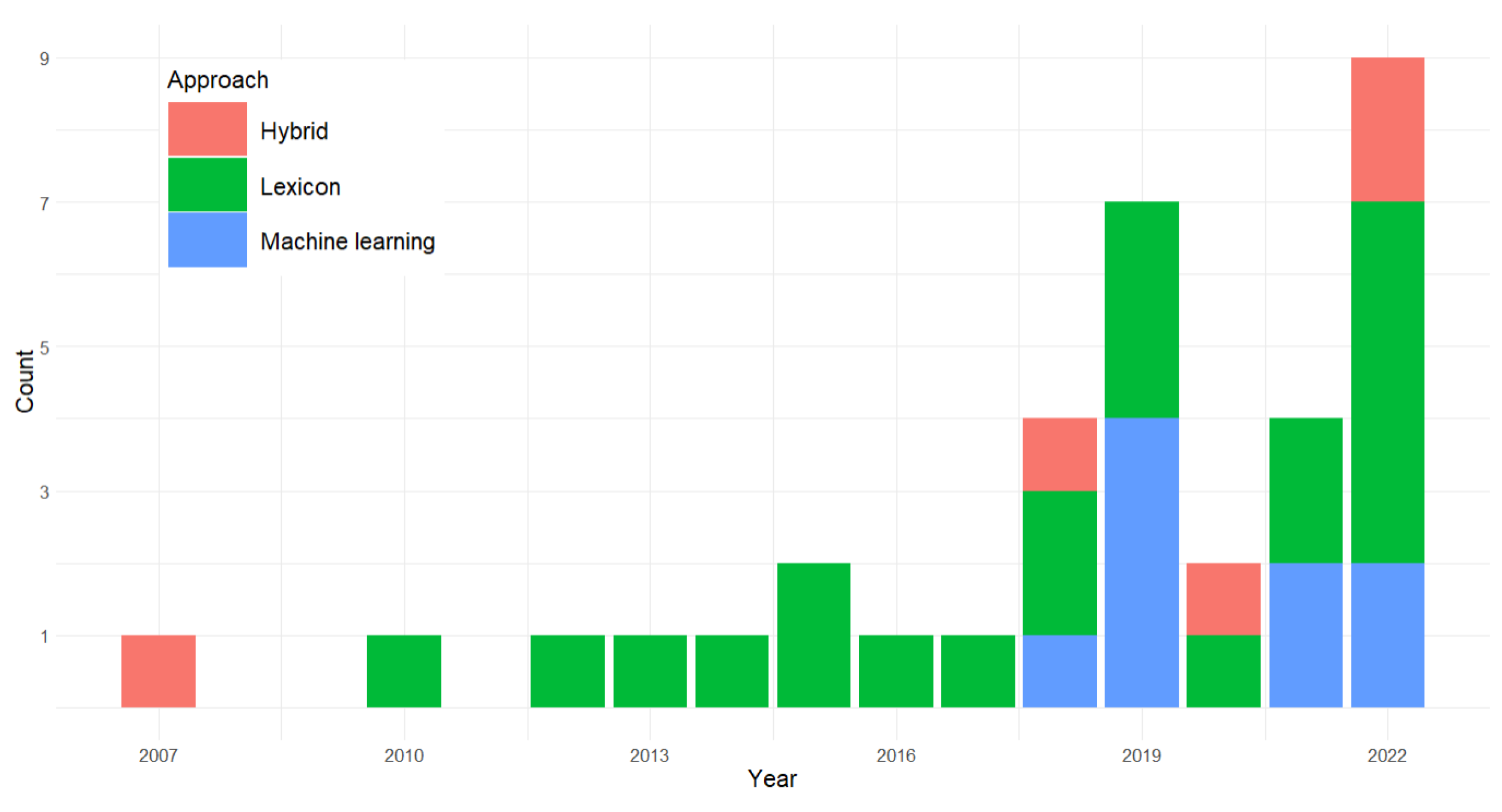 Energies 16 04824 g003
