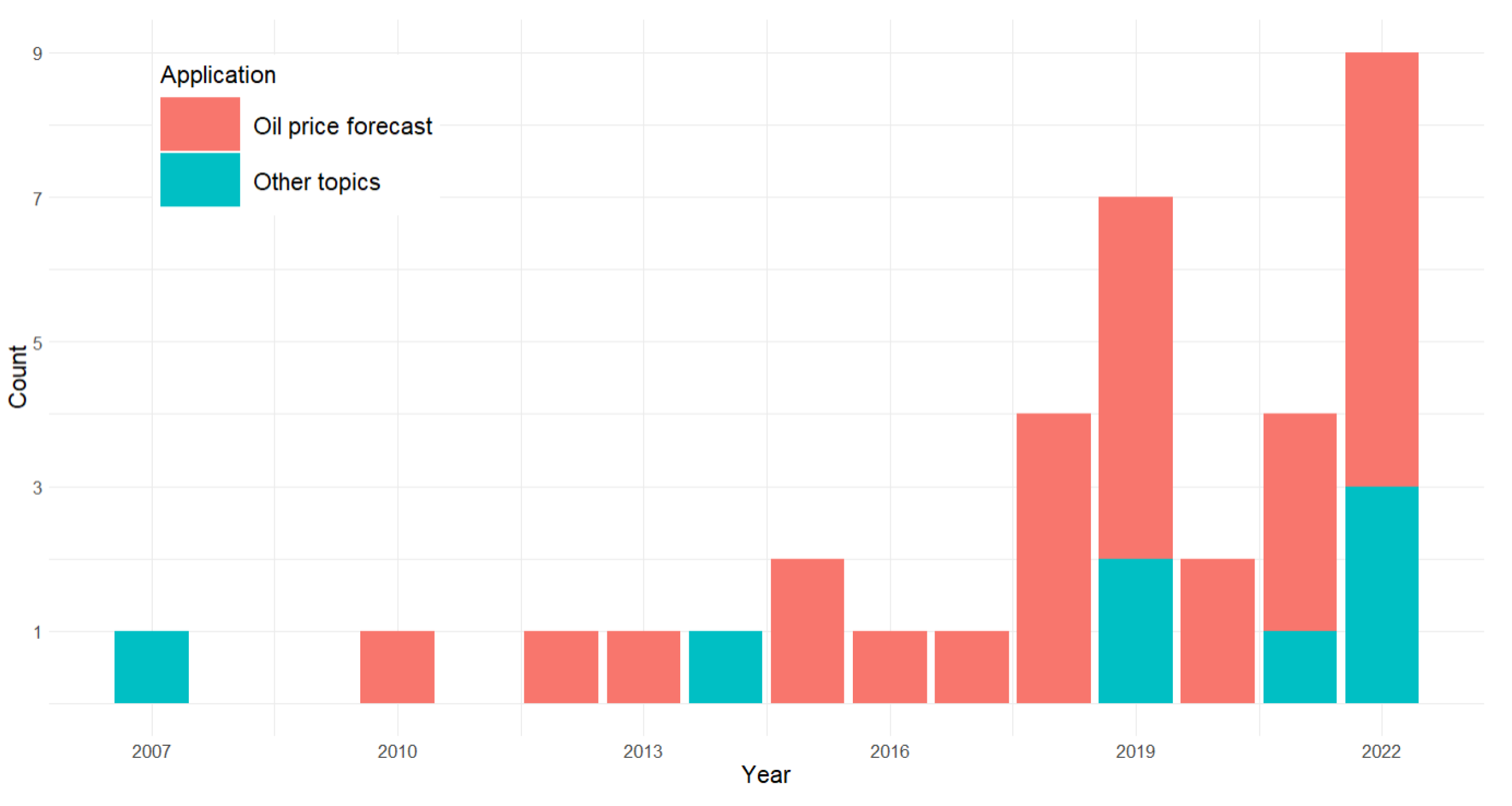 Energies 16 04824 g004