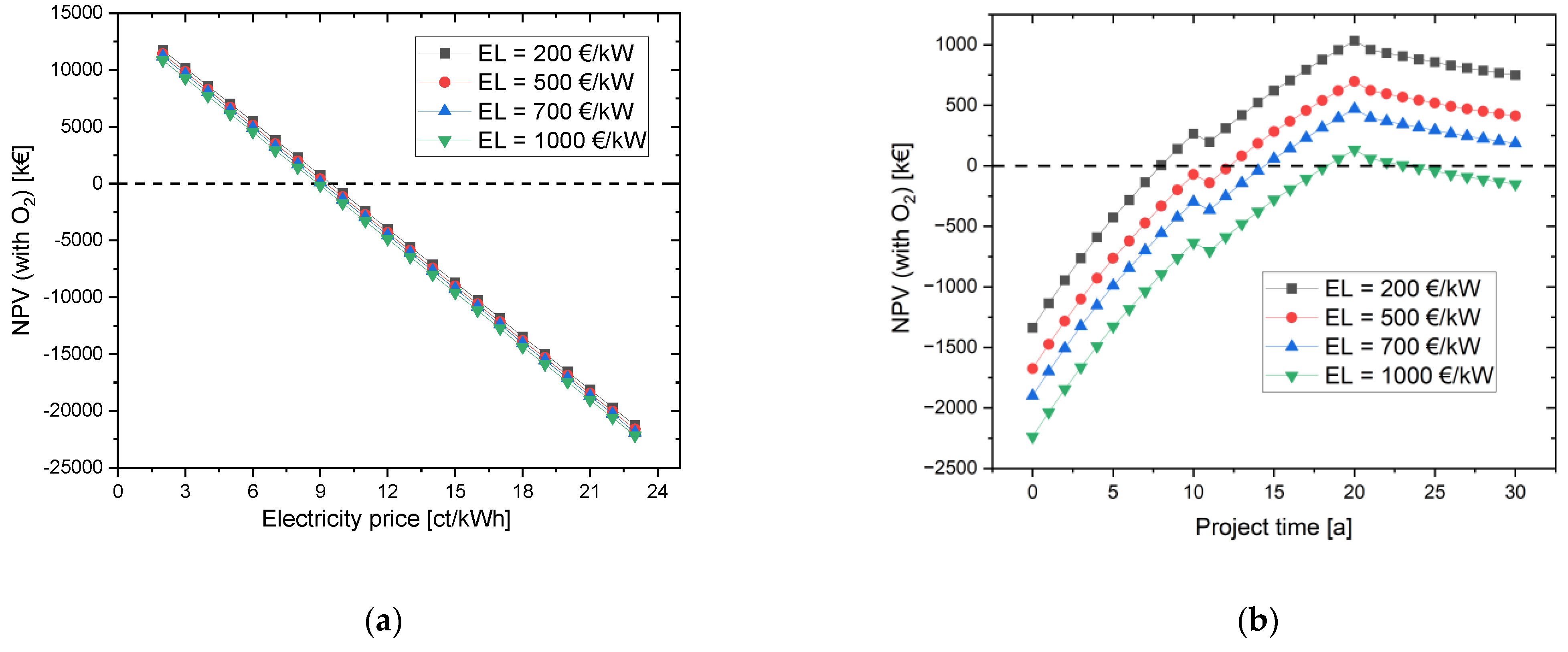 Energies 16 04829 g005