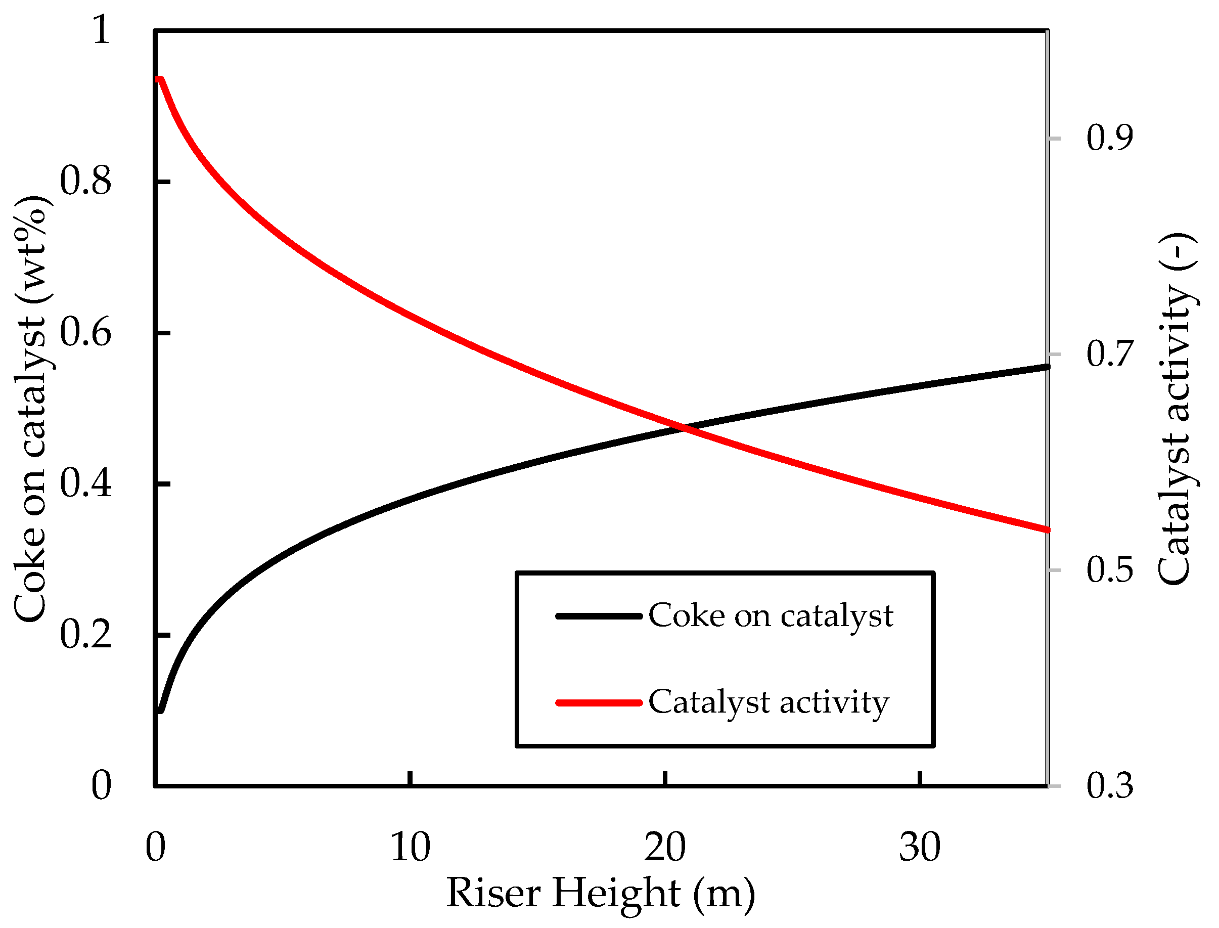 Energies 16 04831 g005